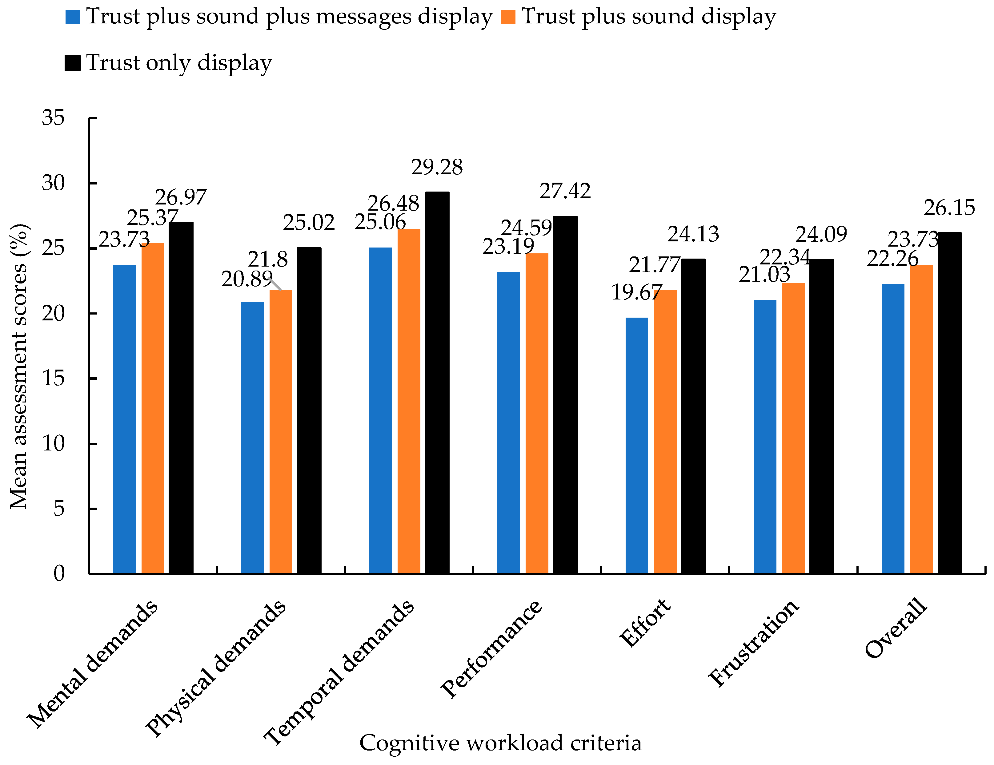 Machines 13 00731 g006