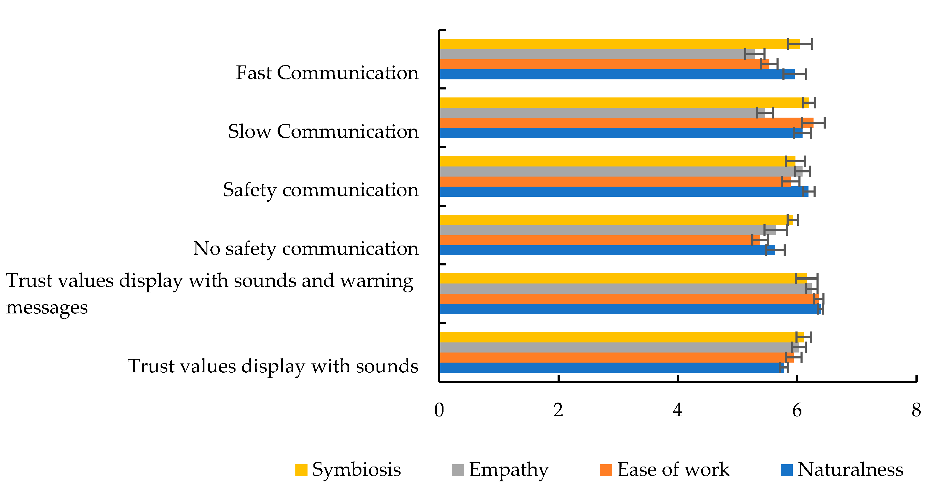 Machines 13 00731 g007