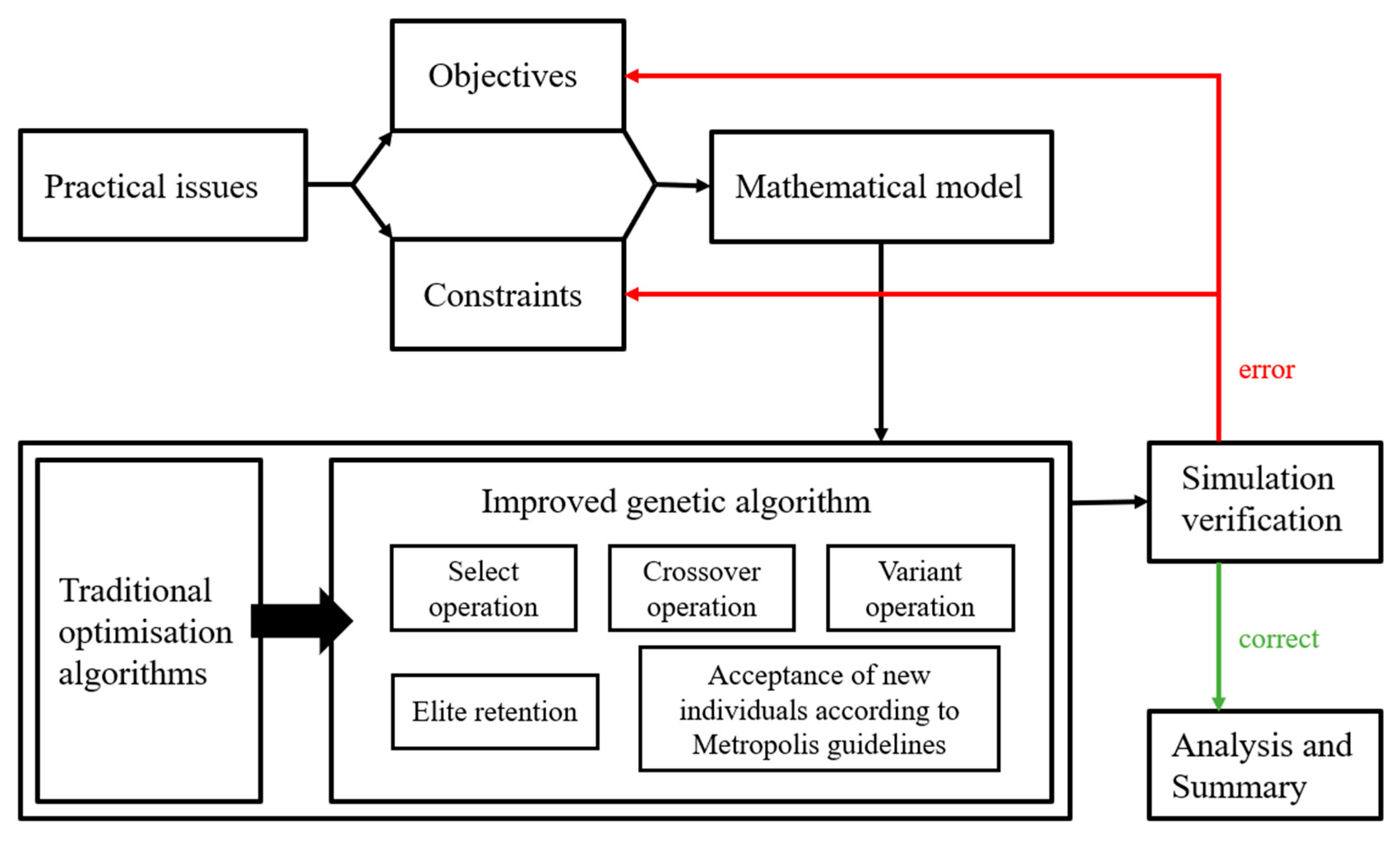 Machines 13 00732 g001 Machines 13 00732 g001