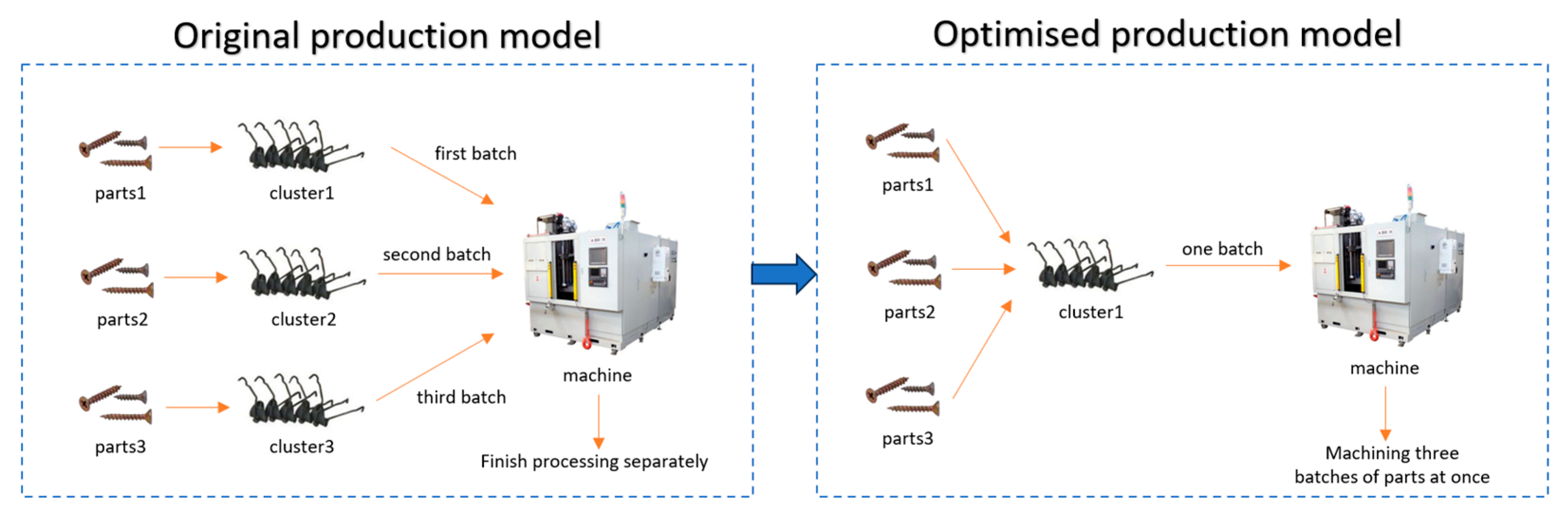 Machines 13 00732 g002 Machines 13 00732 g002