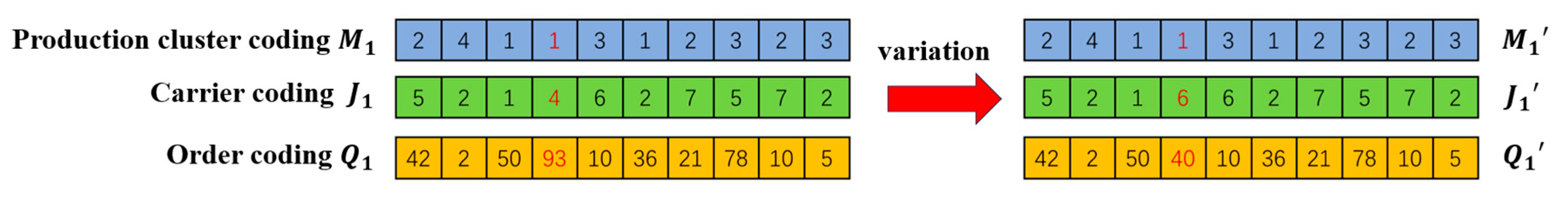 Machines 13 00732 g007 Machines 13 00732 g007