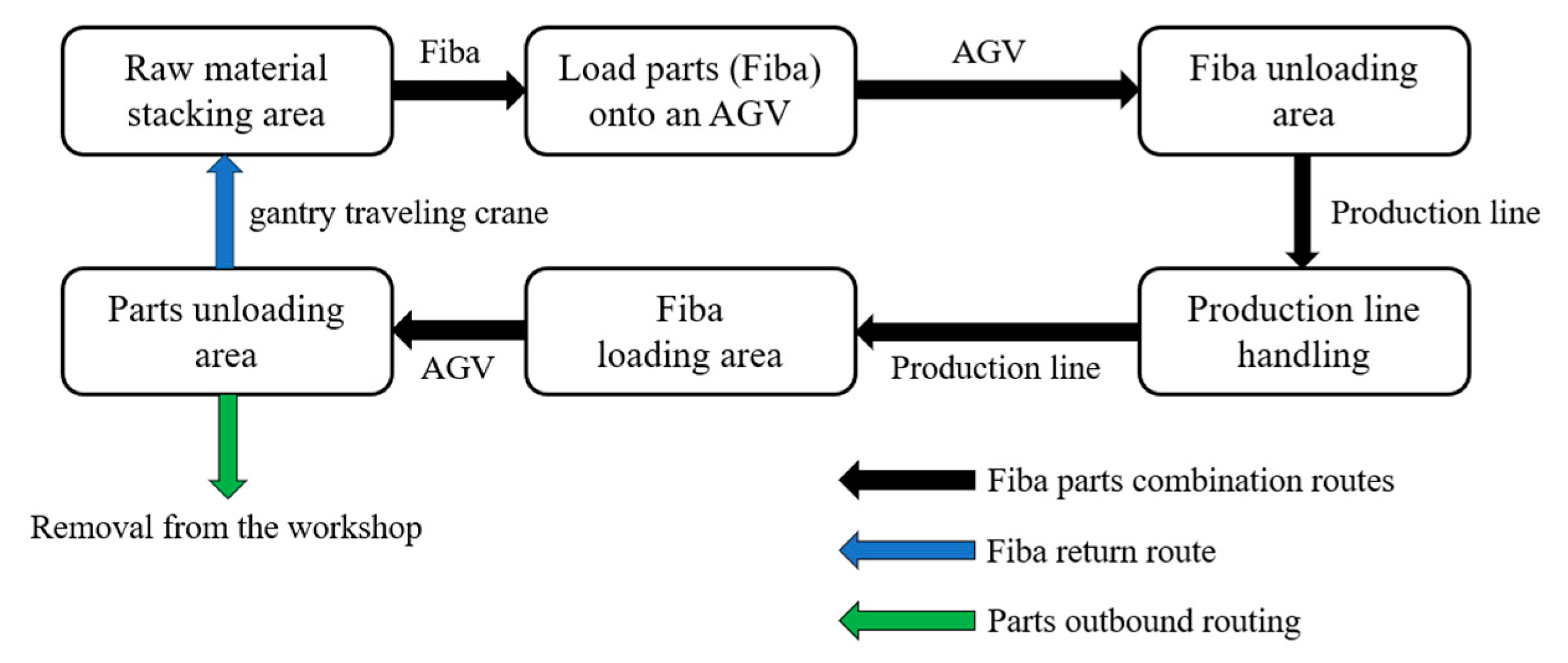 Machines 13 00732 g008 Machines 13 00732 g008