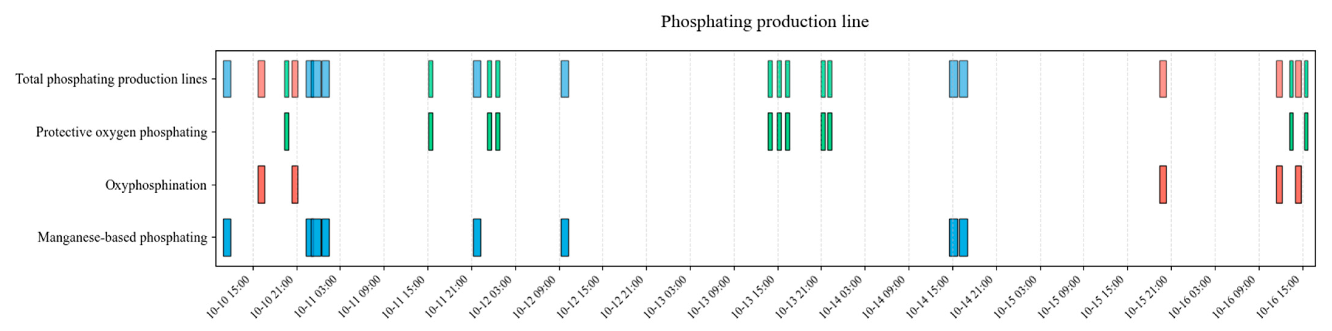 Machines 13 00732 g011 Machines 13 00732 g011