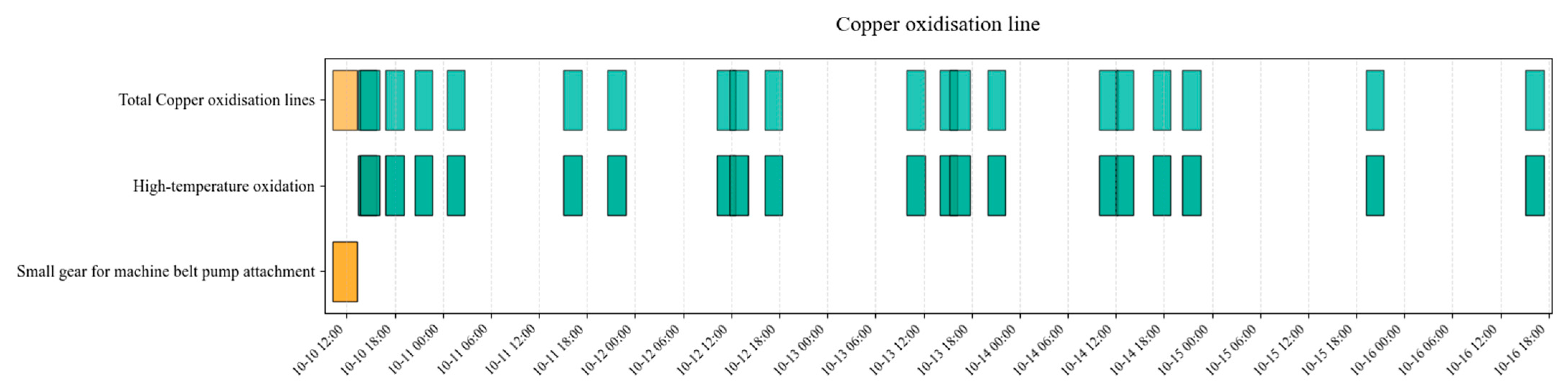 Machines 13 00732 g012 Machines 13 00732 g012