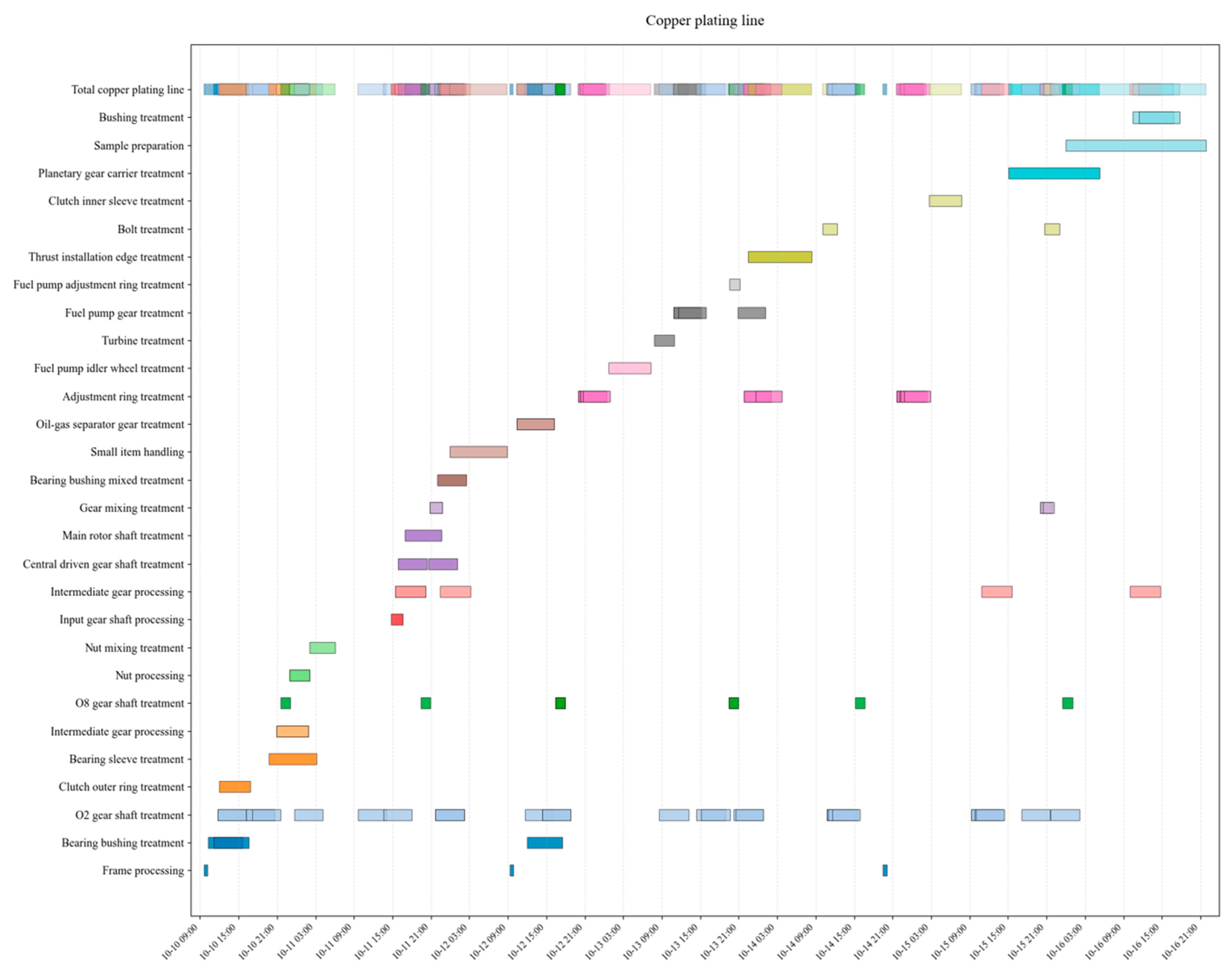 Machines 13 00732 g013 Machines 13 00732 g013