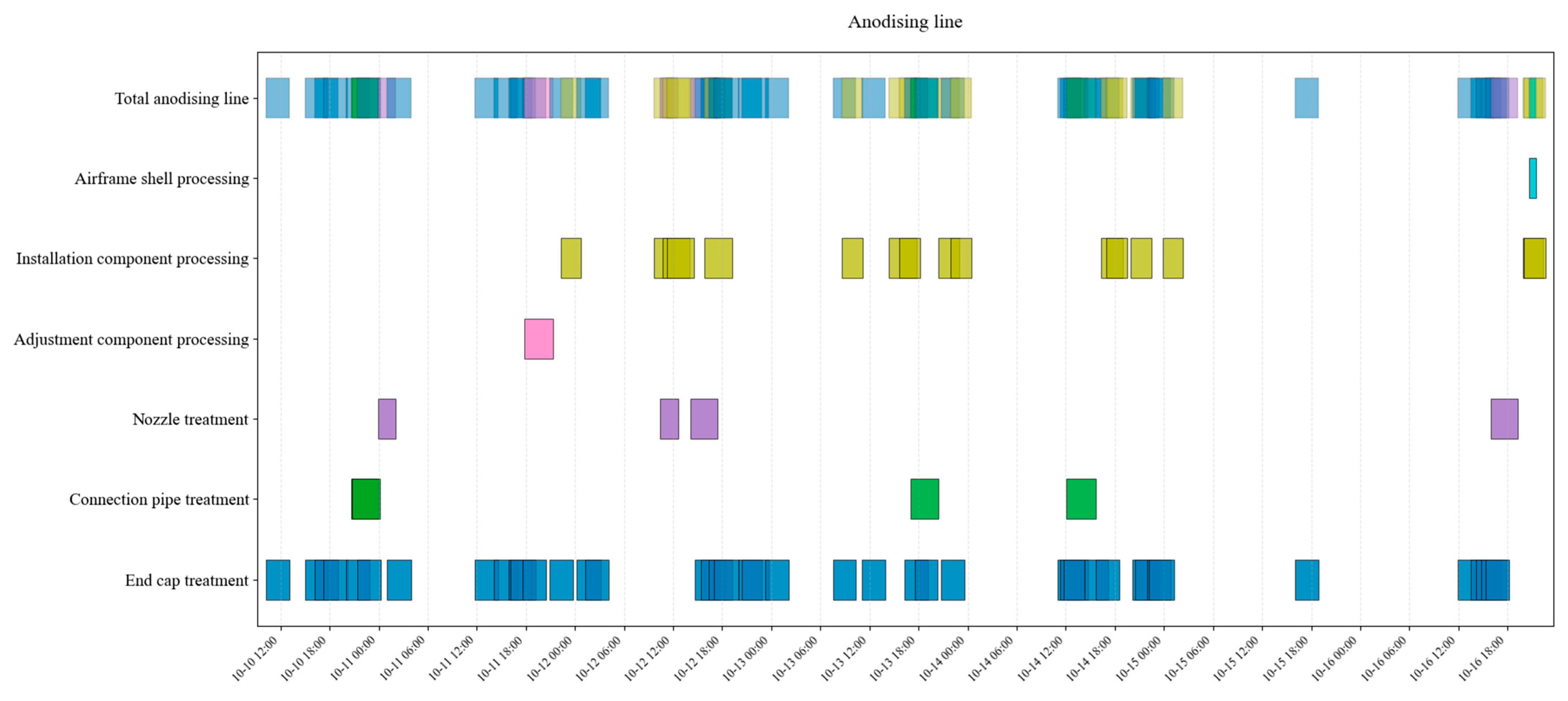 Machines 13 00732 g014 Machines 13 00732 g014