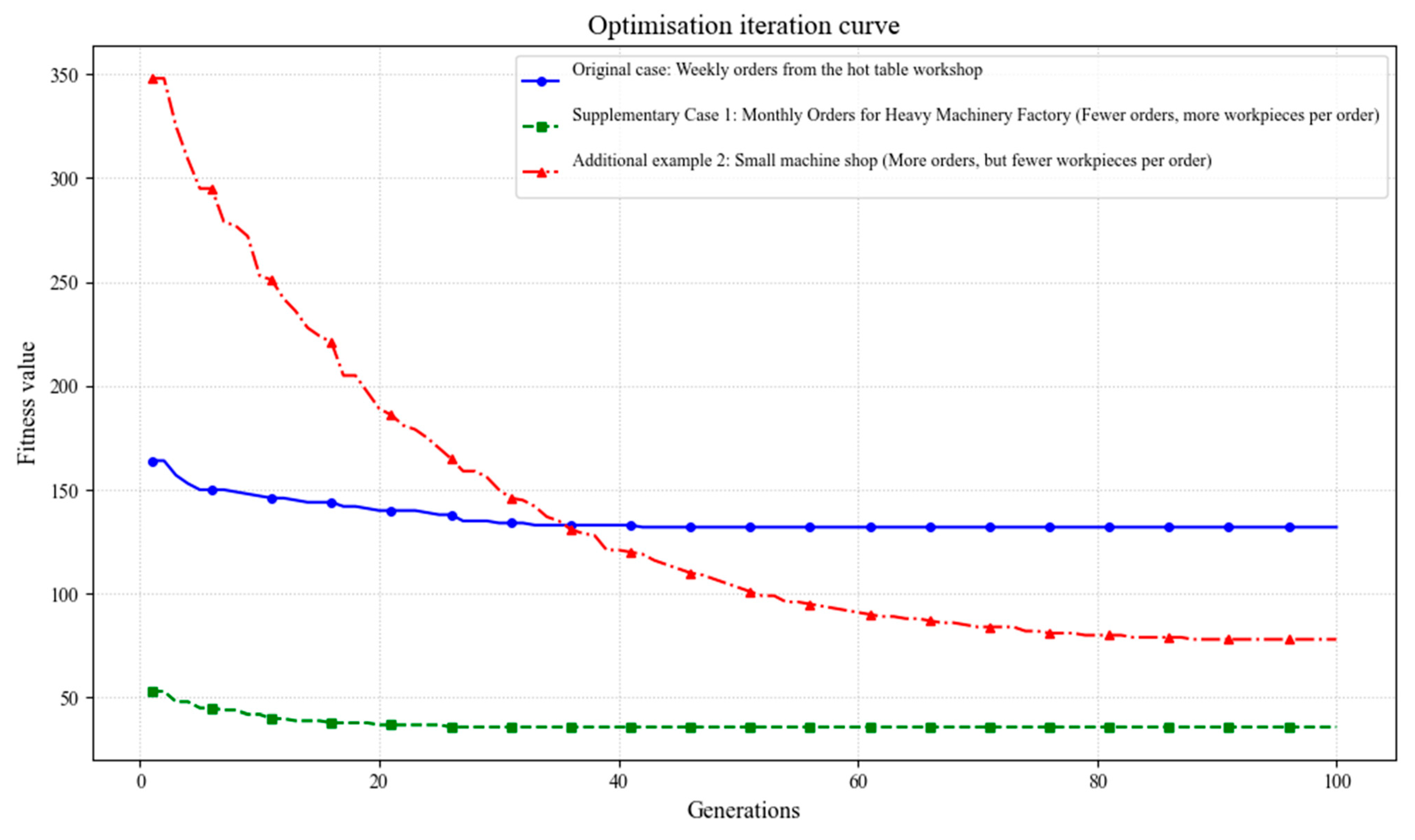 Machines 13 00732 g015 Machines 13 00732 g015