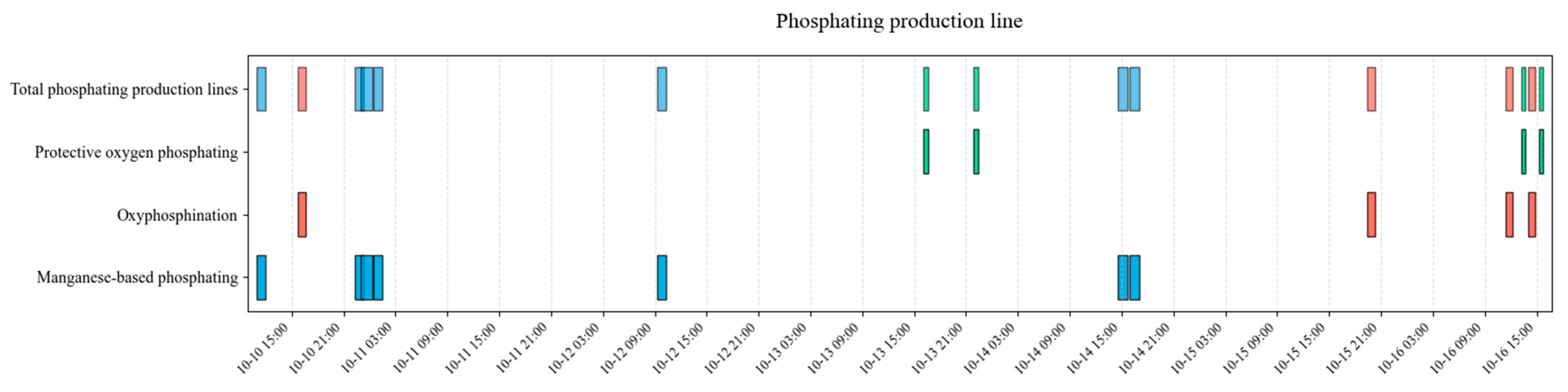 Machines 13 00732 g017 Machines 13 00732 g017