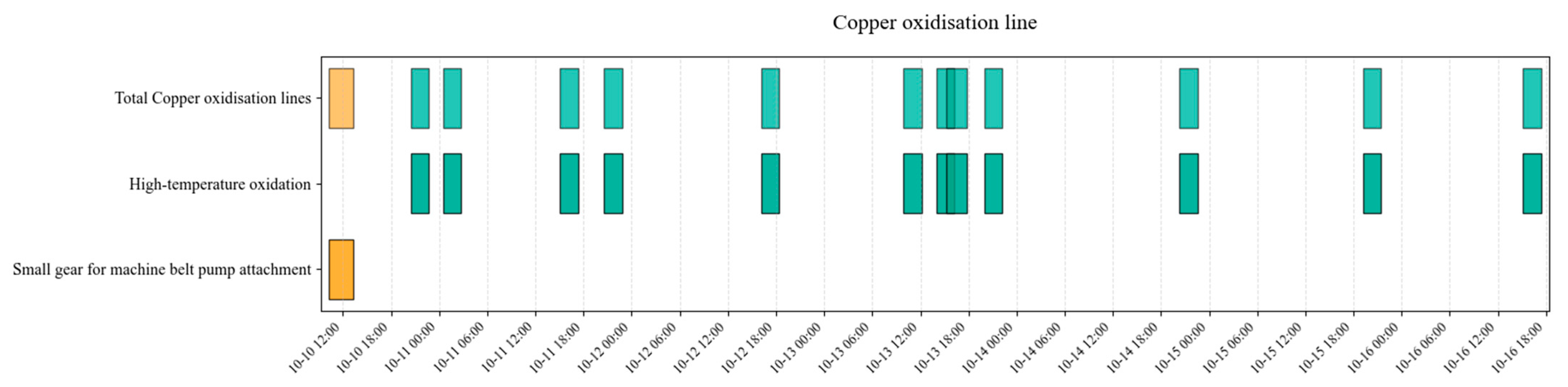 Machines 13 00732 g018 Machines 13 00732 g018