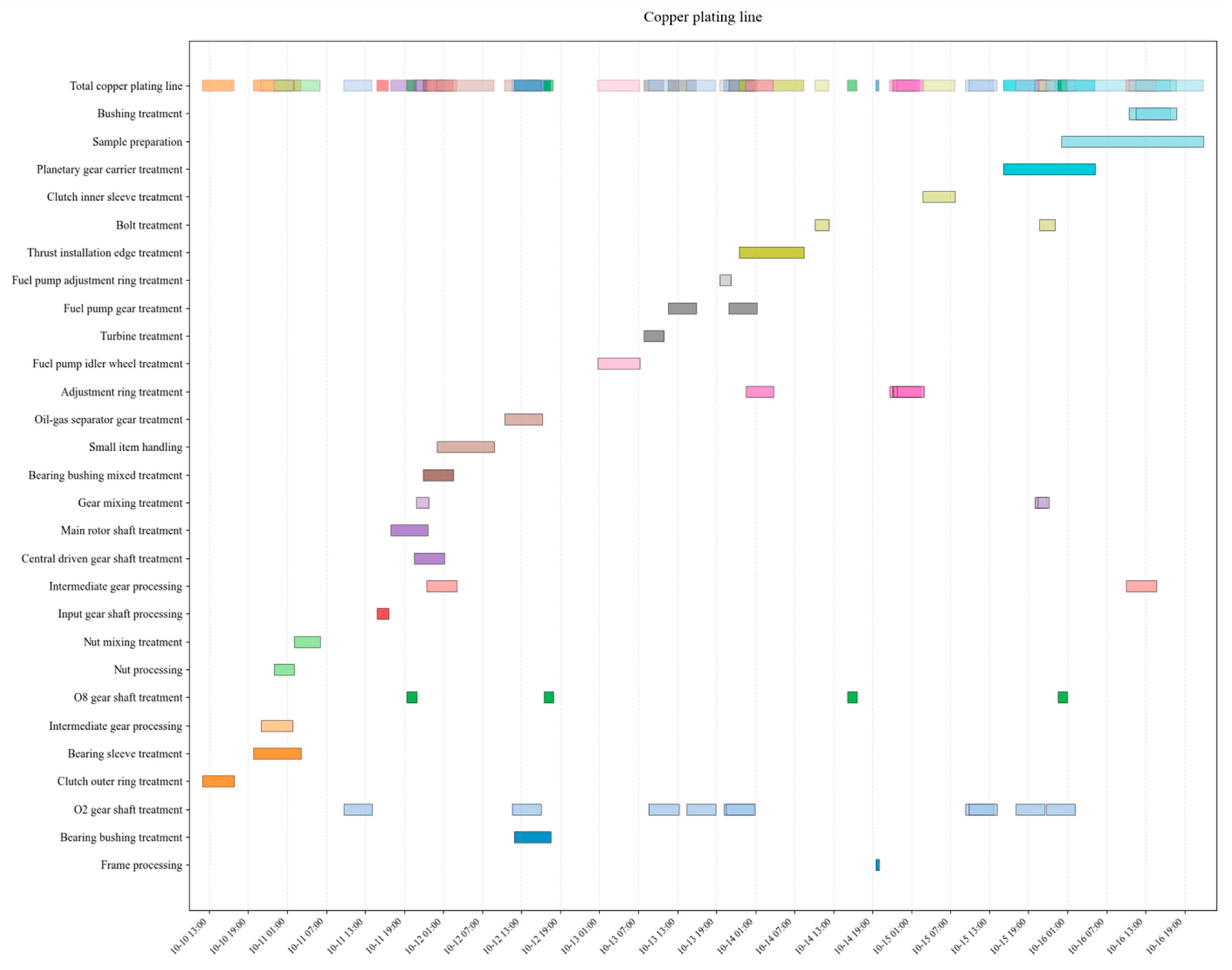 Machines 13 00732 g019 Machines 13 00732 g019