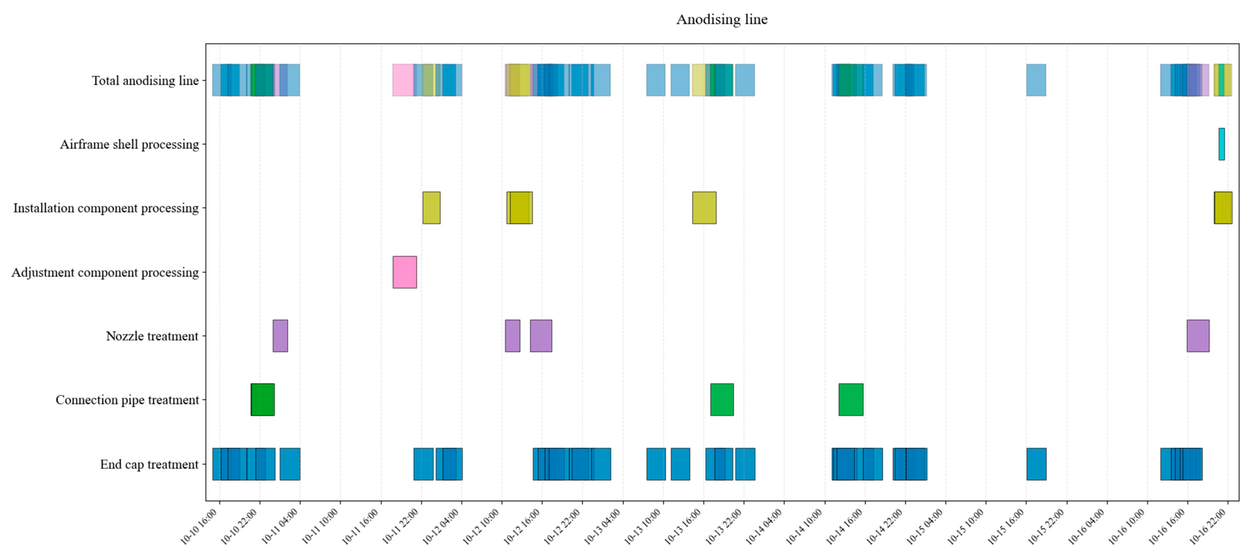 Machines 13 00732 g020 Machines 13 00732 g020