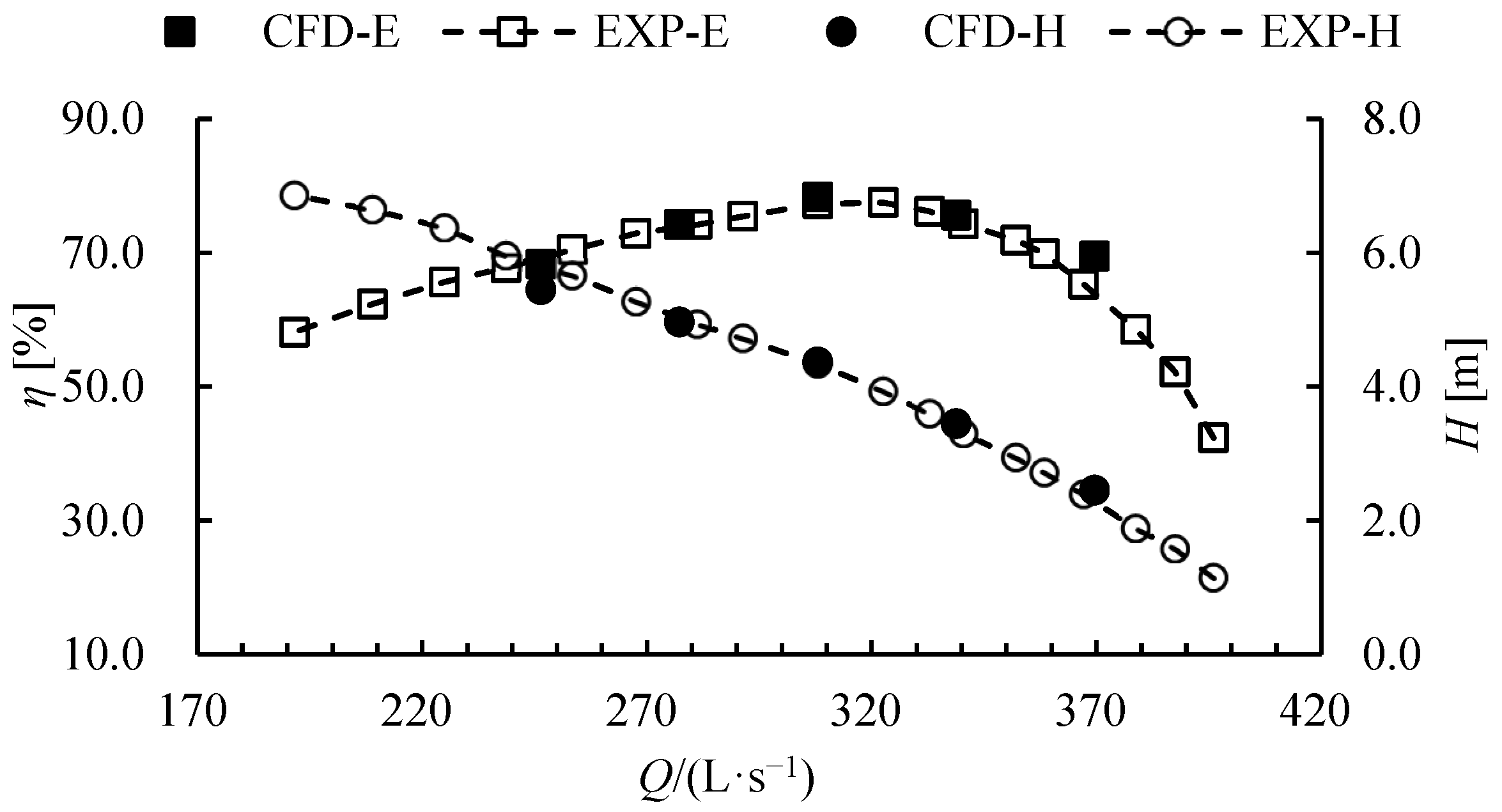 Machines 13 00733 g006