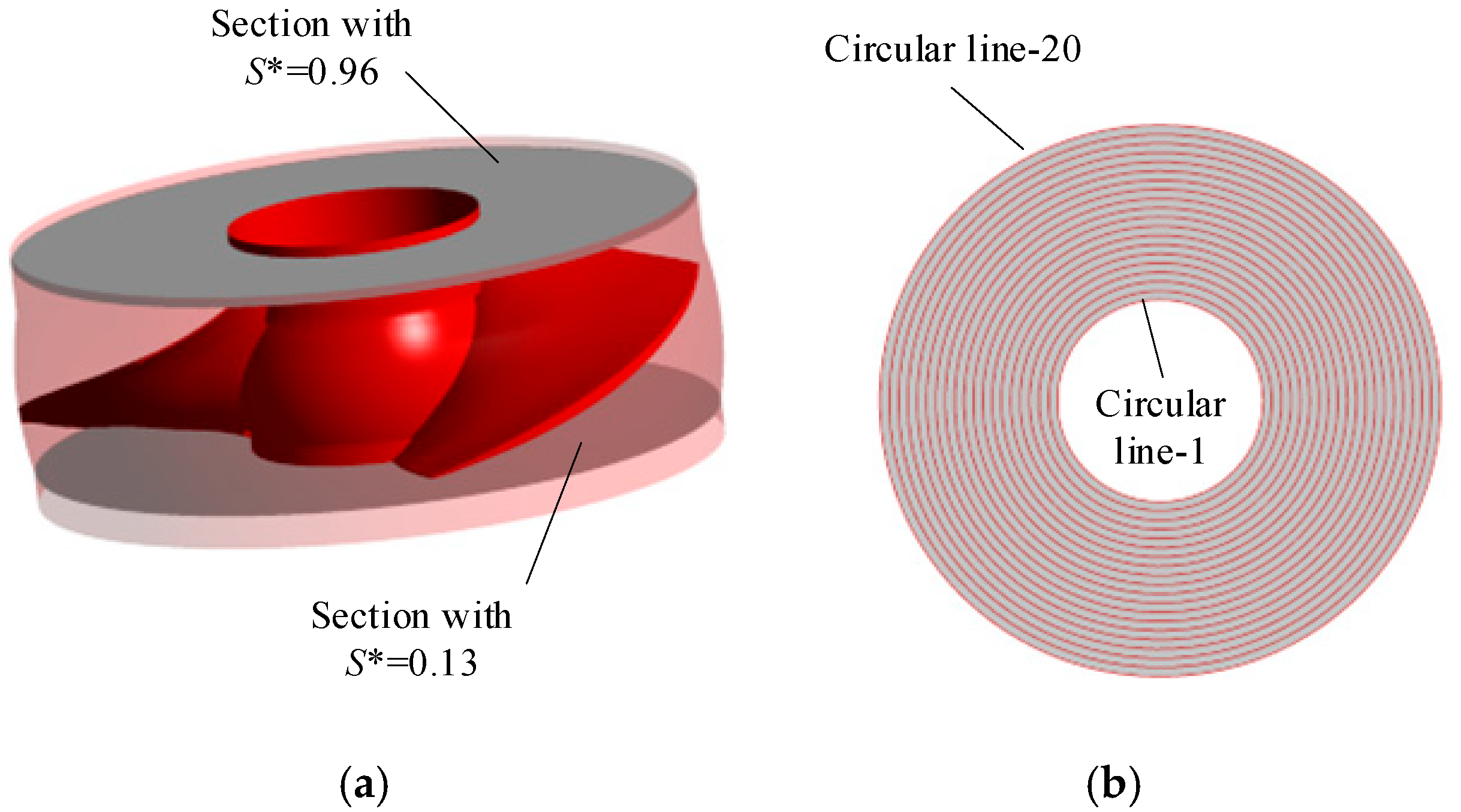 Machines 13 00733 g007