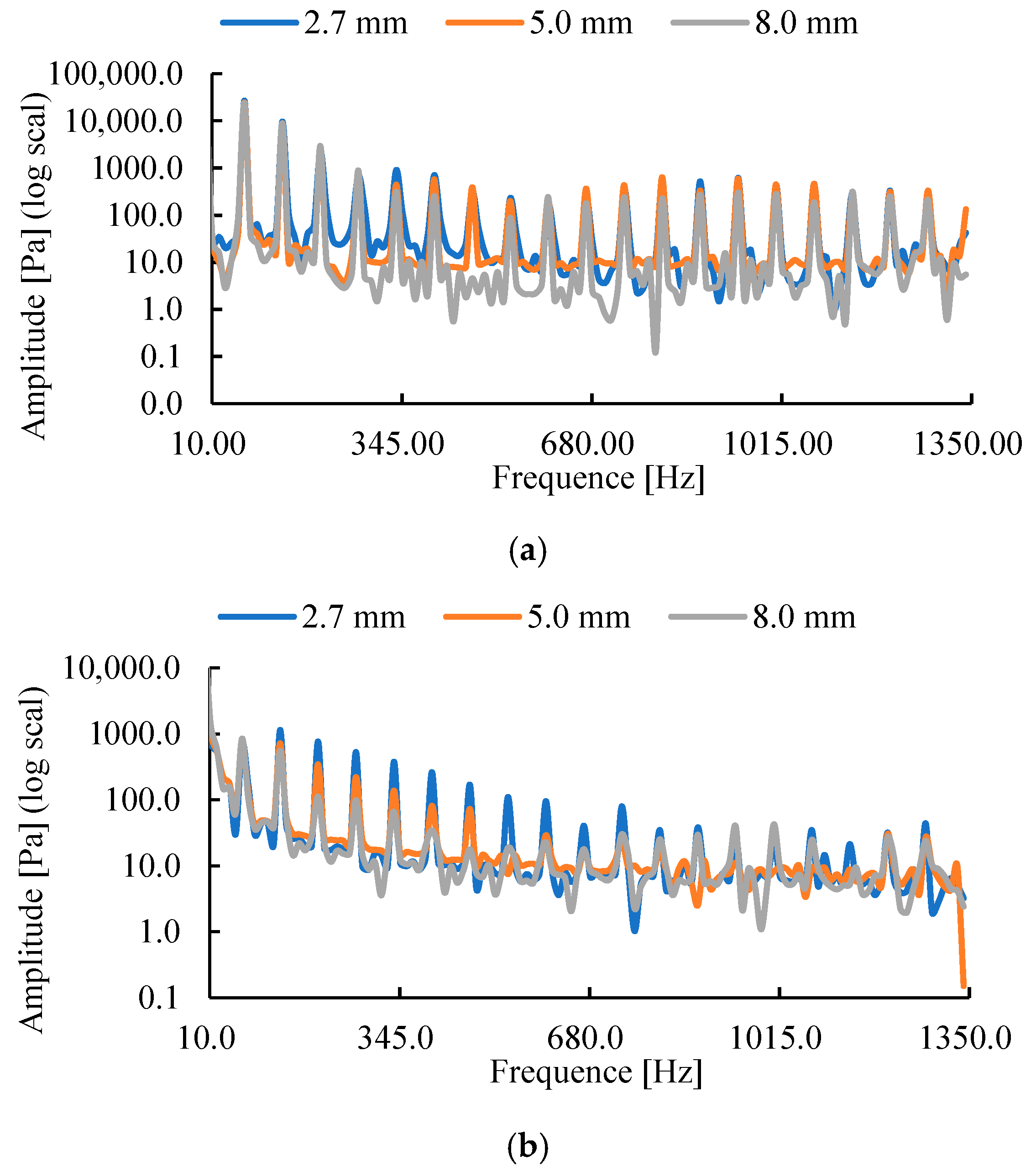 Machines 13 00733 g015
