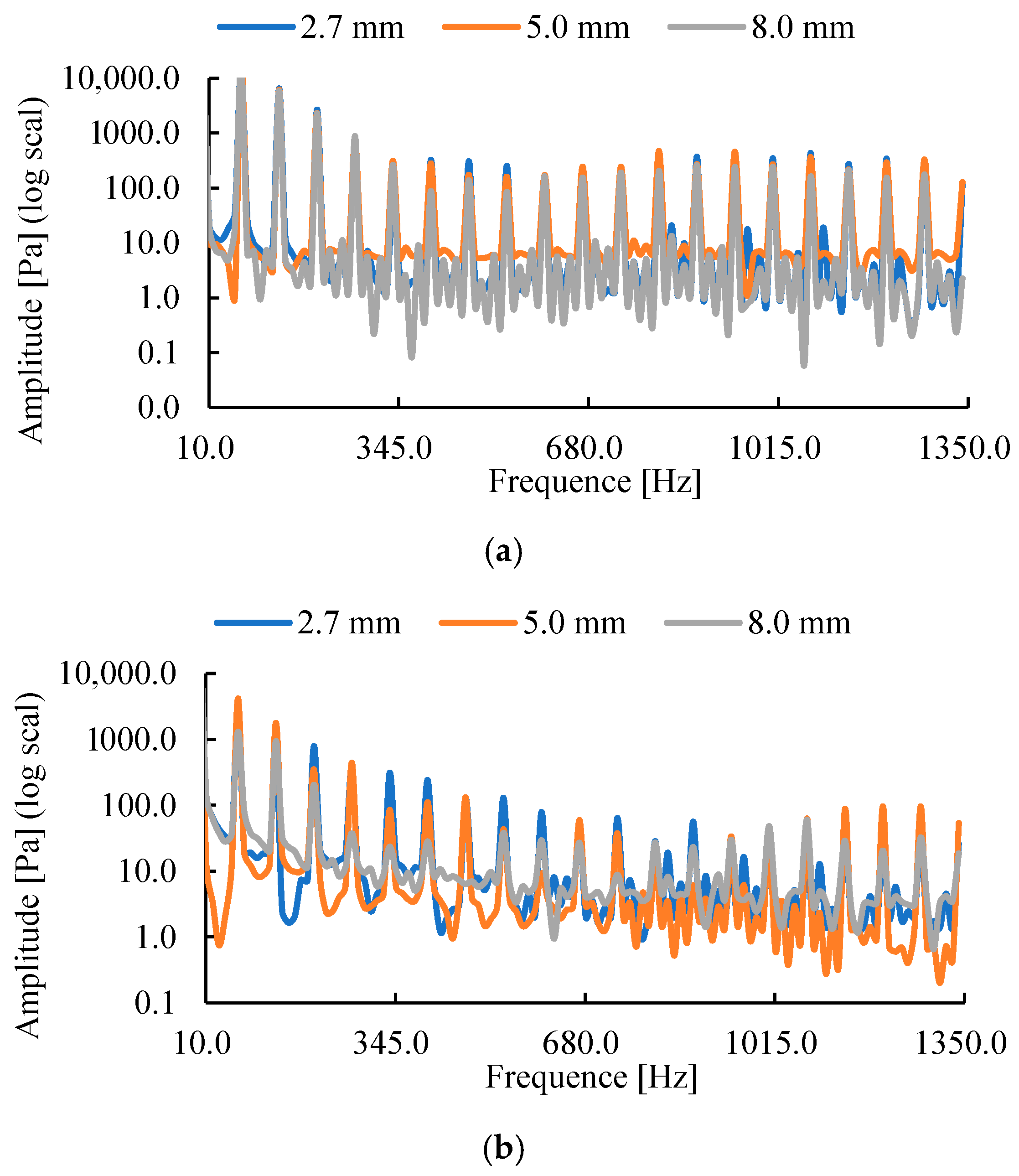 Machines 13 00733 g016