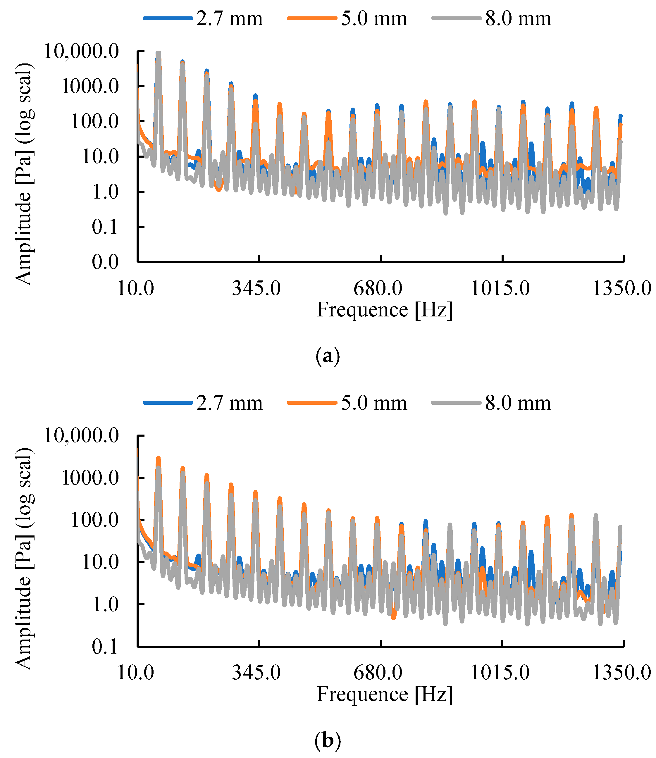 Machines 13 00733 g017