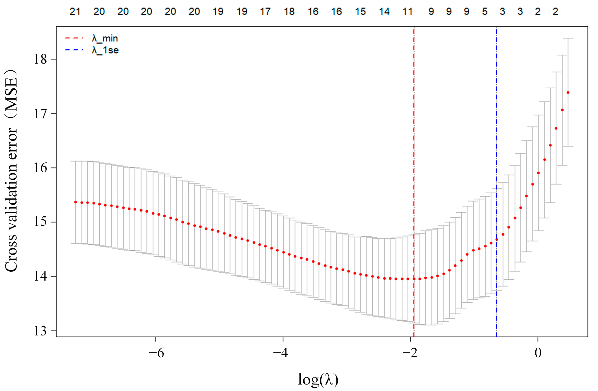Machines 13 00735 g008