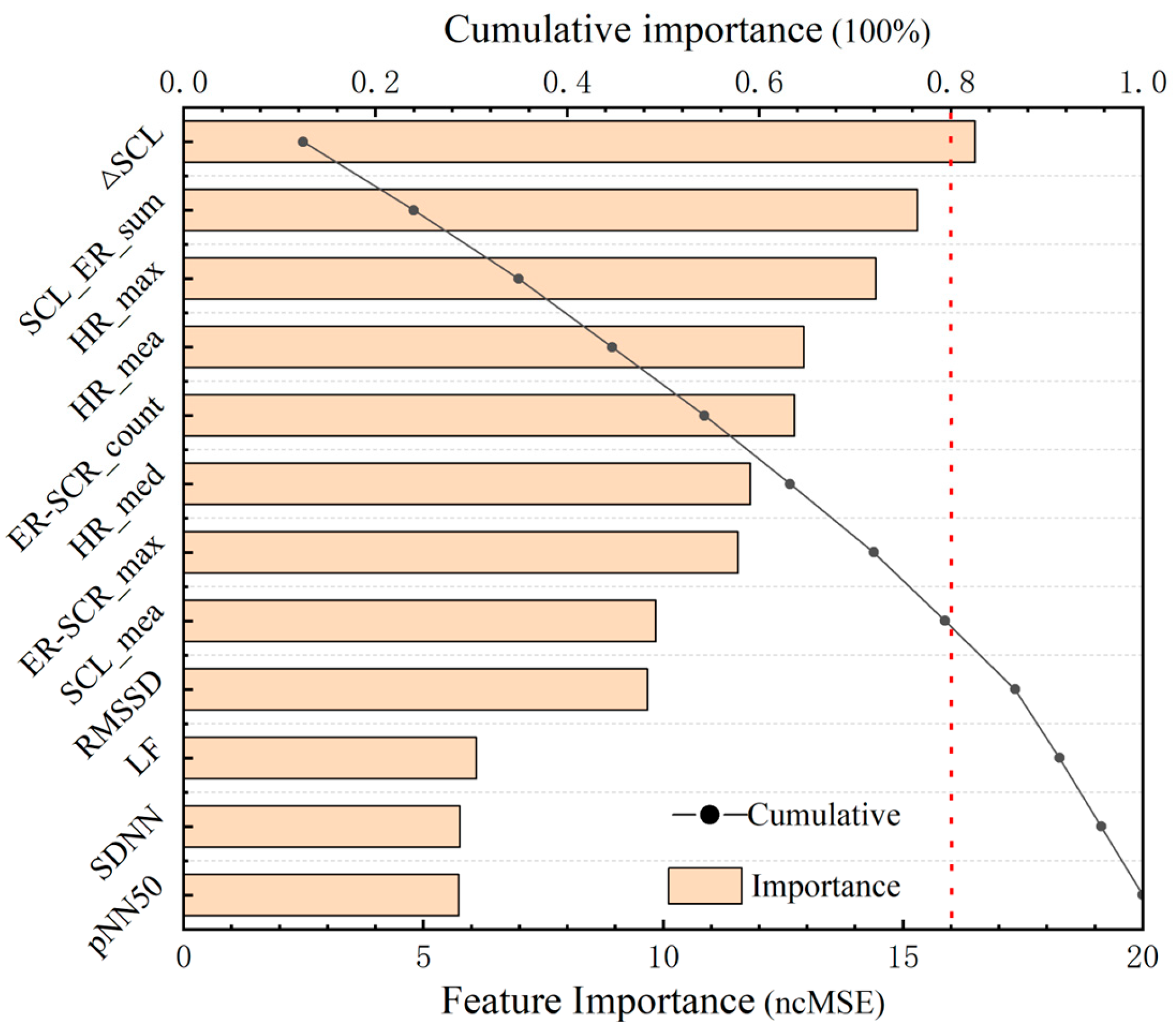 Machines 13 00735 g009