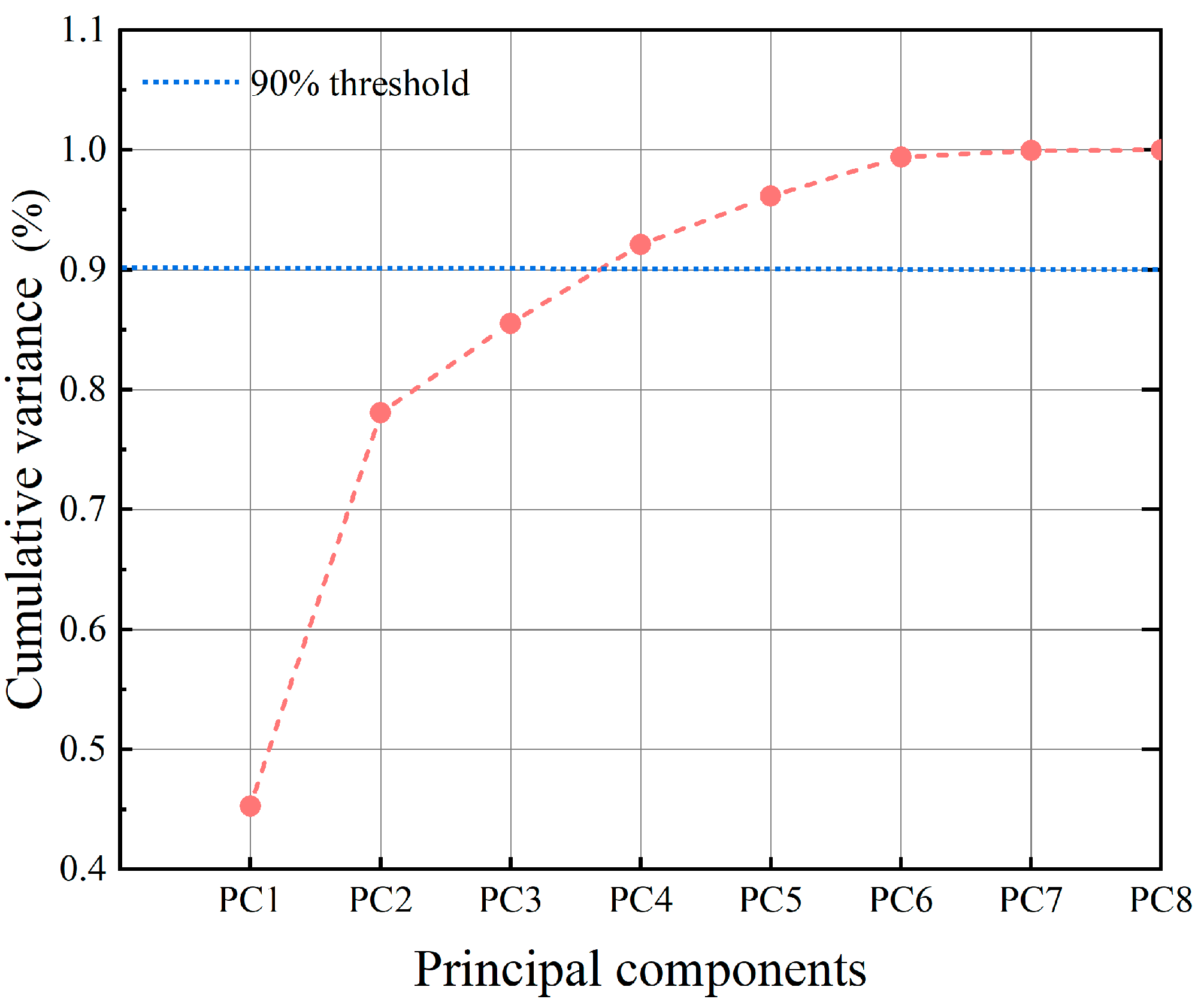 Machines 13 00735 g010