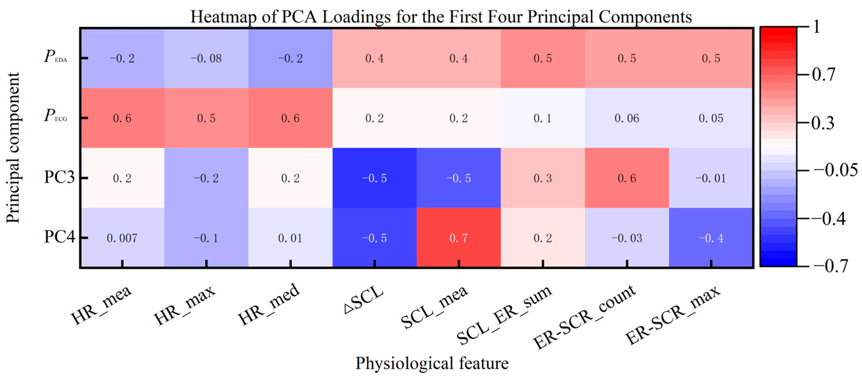 Machines 13 00735 g011
