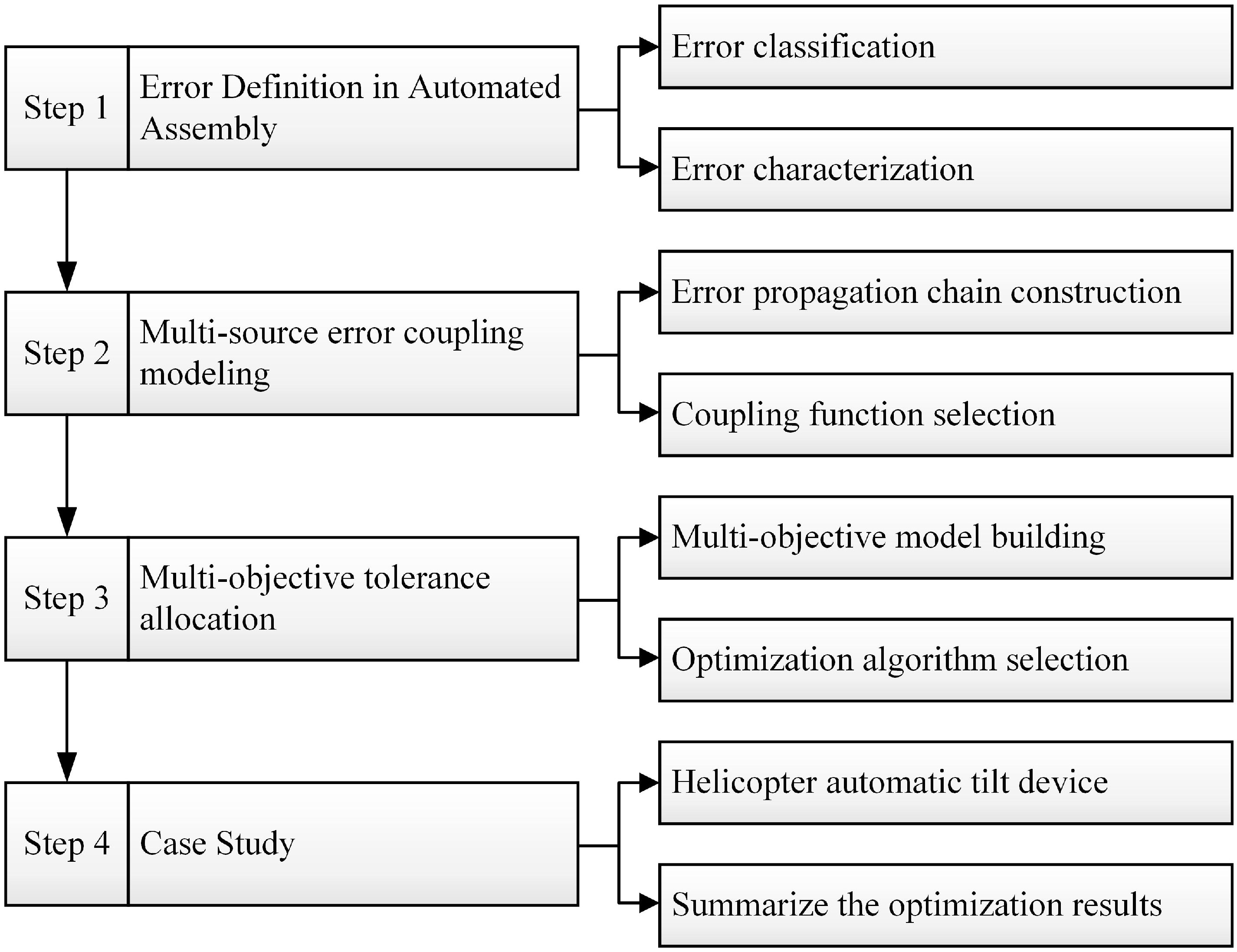 Machines 13 00736 g001