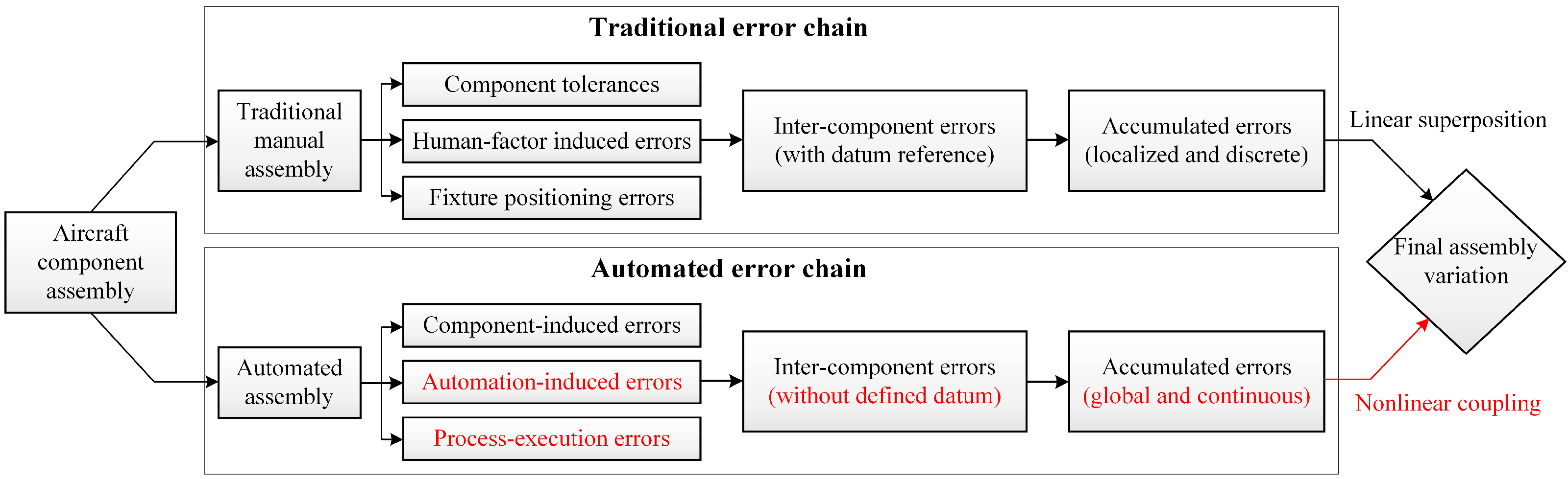 Machines 13 00736 g002