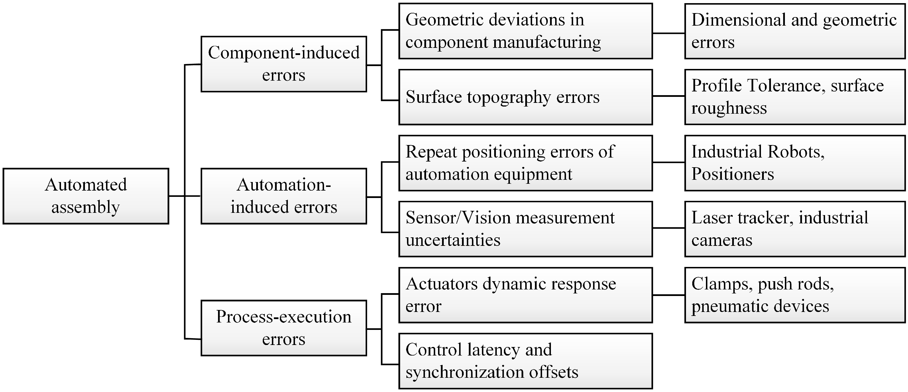 Machines 13 00736 g003