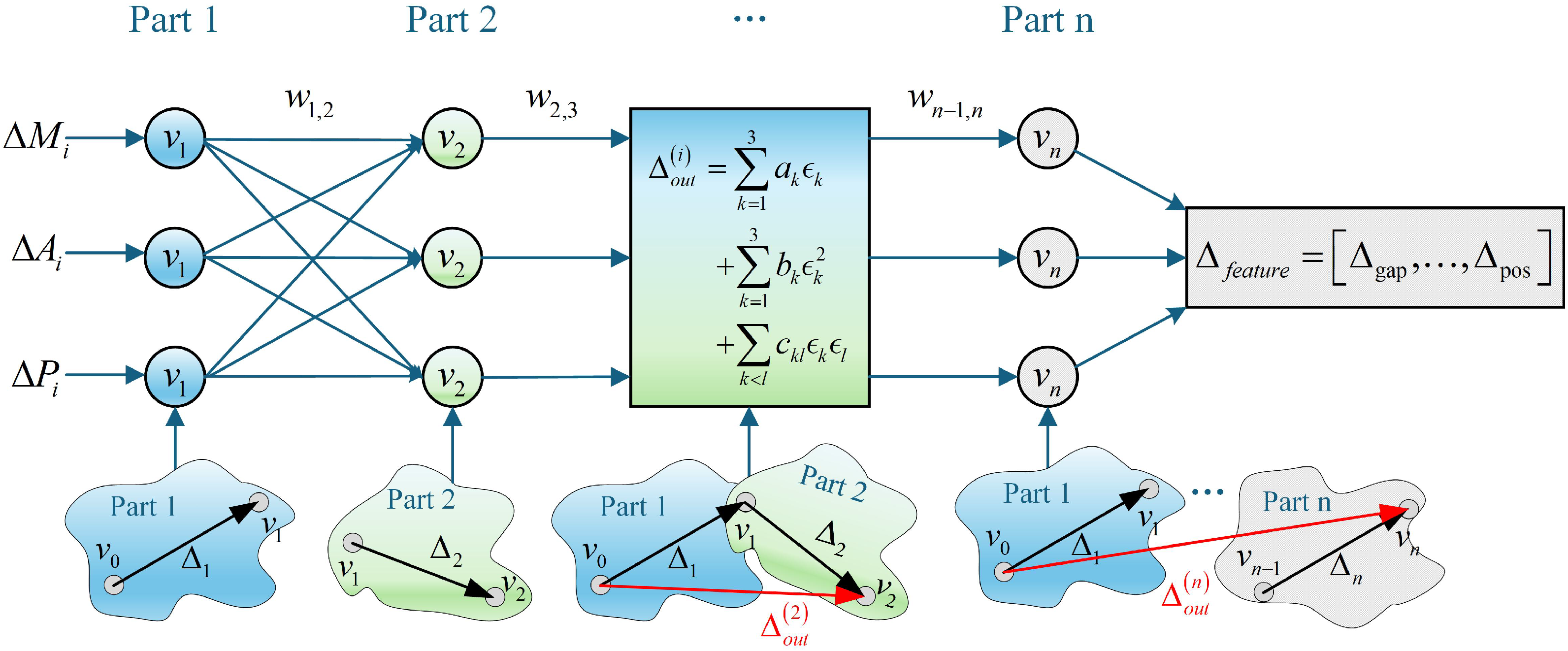 Machines 13 00736 g004