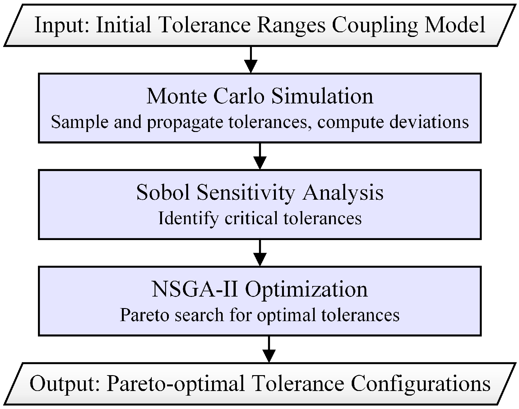 Machines 13 00736 g005