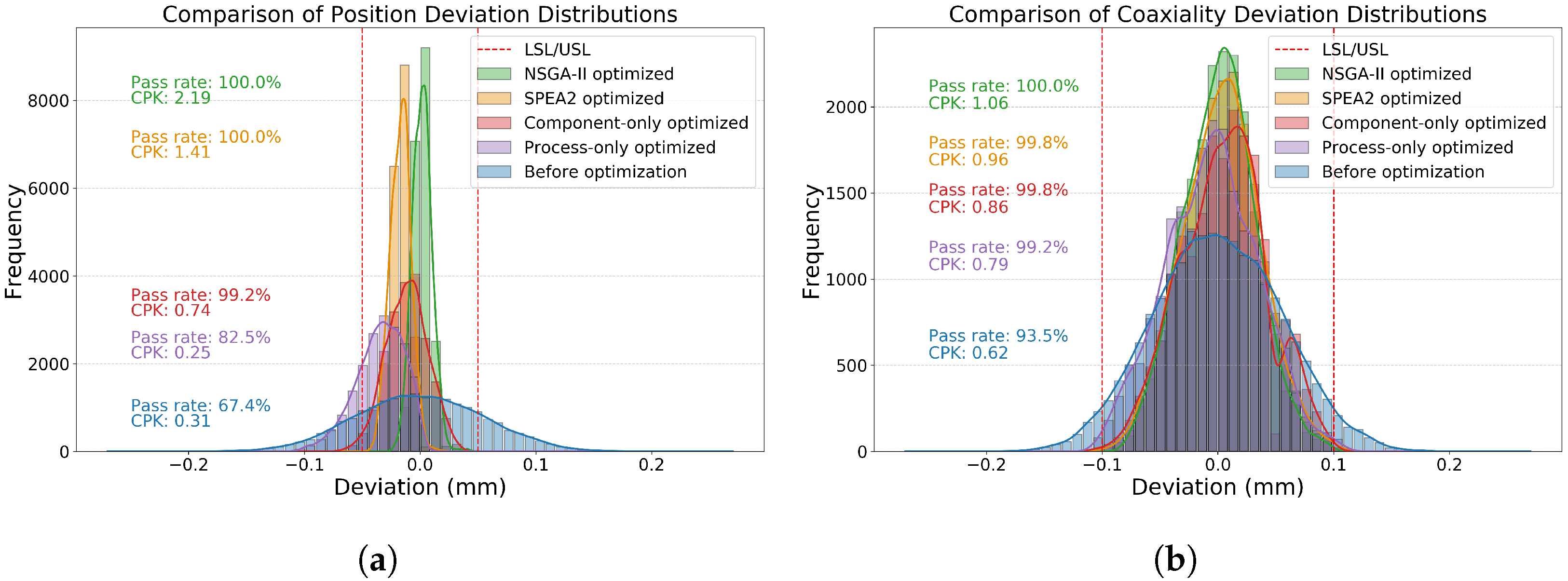 Machines 13 00736 g009