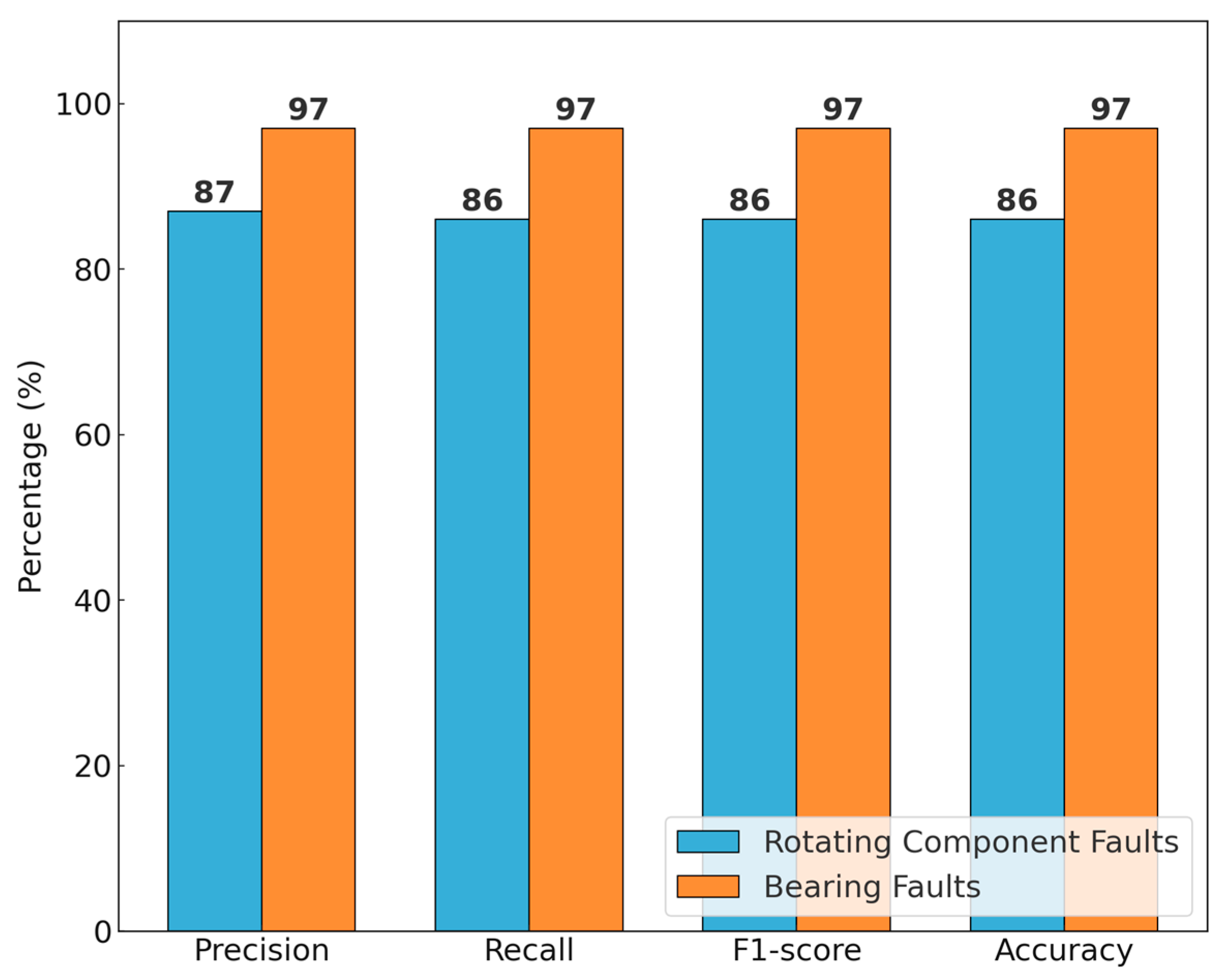 Machines 13 00737 g005