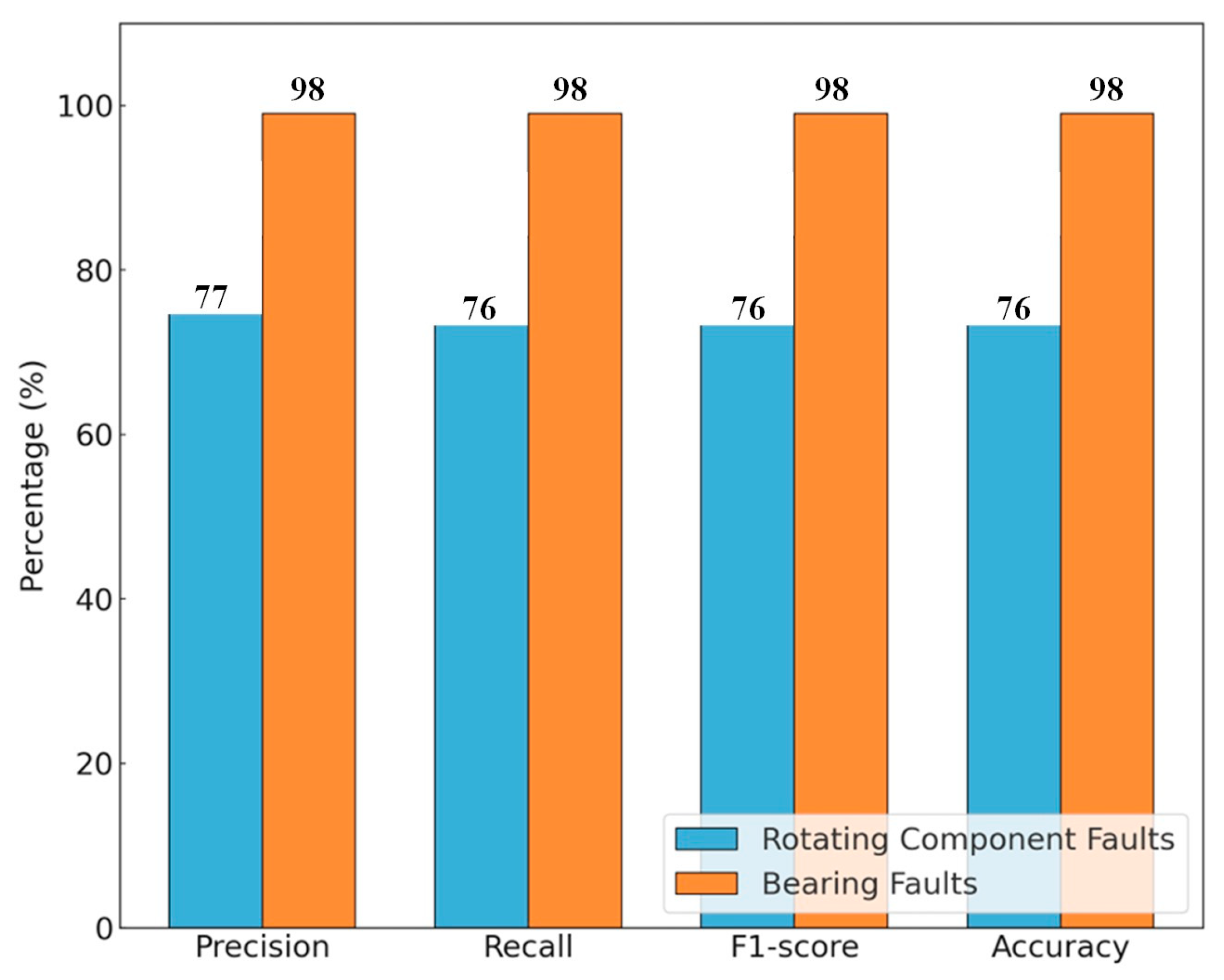 Machines 13 00737 g007