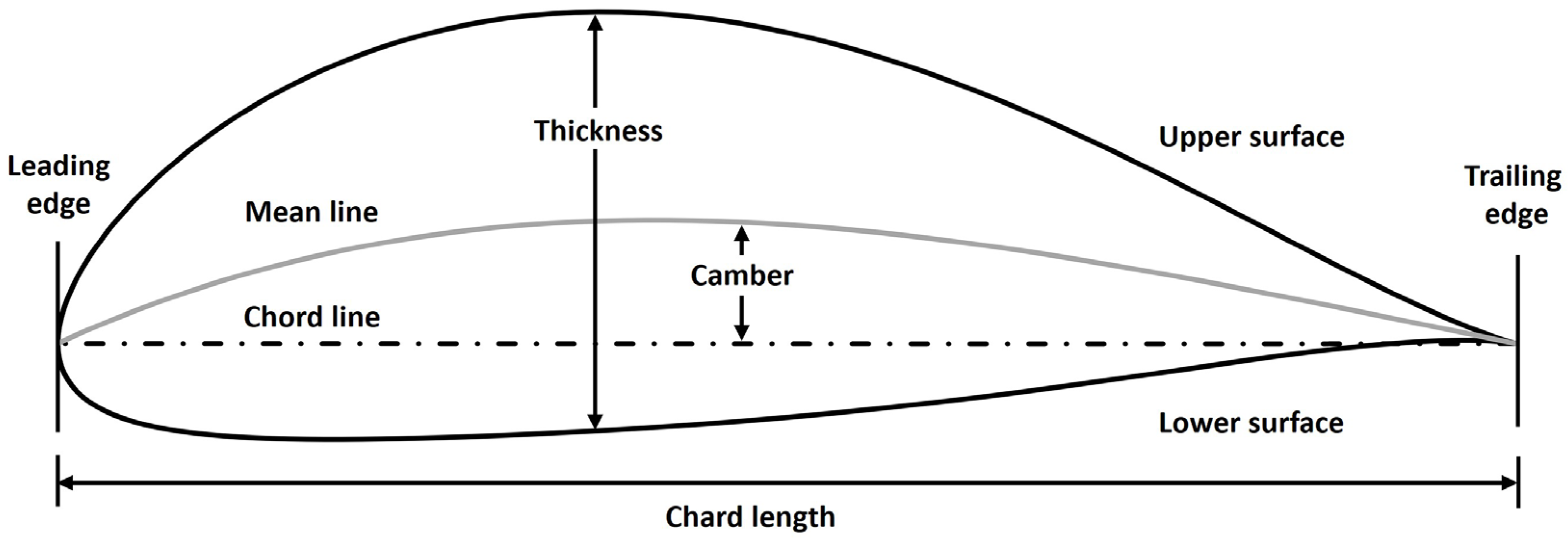 Machines 13 00739 g001