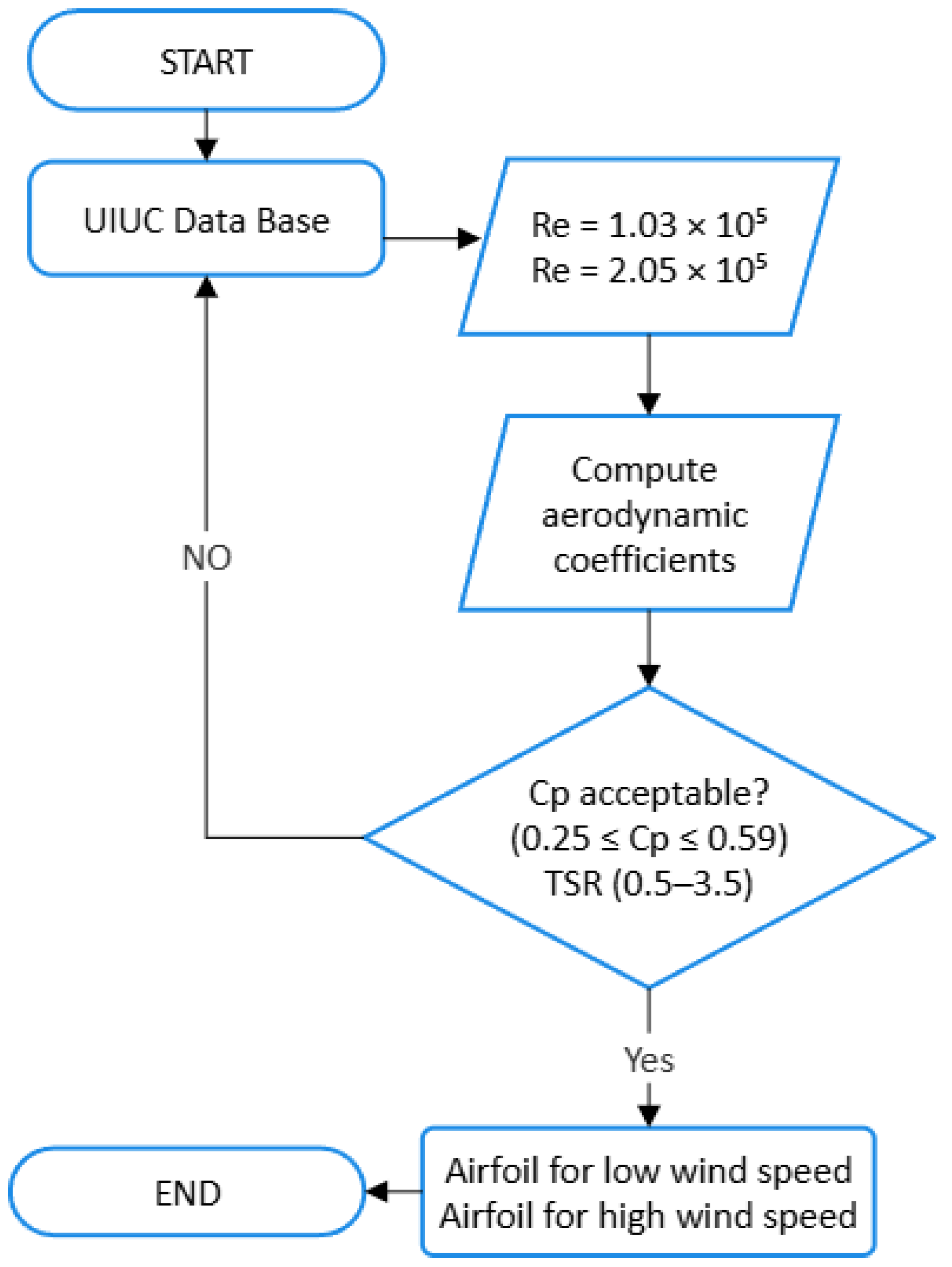 Machines 13 00739 g002