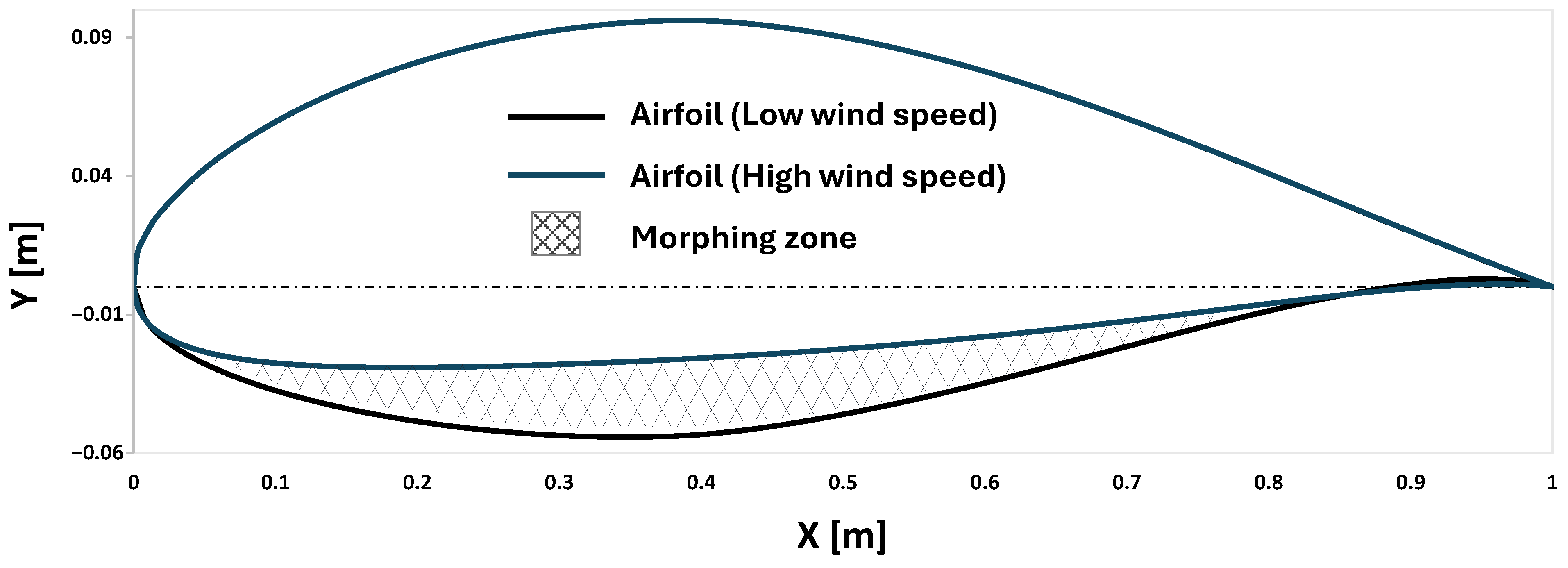 Machines 13 00739 g004