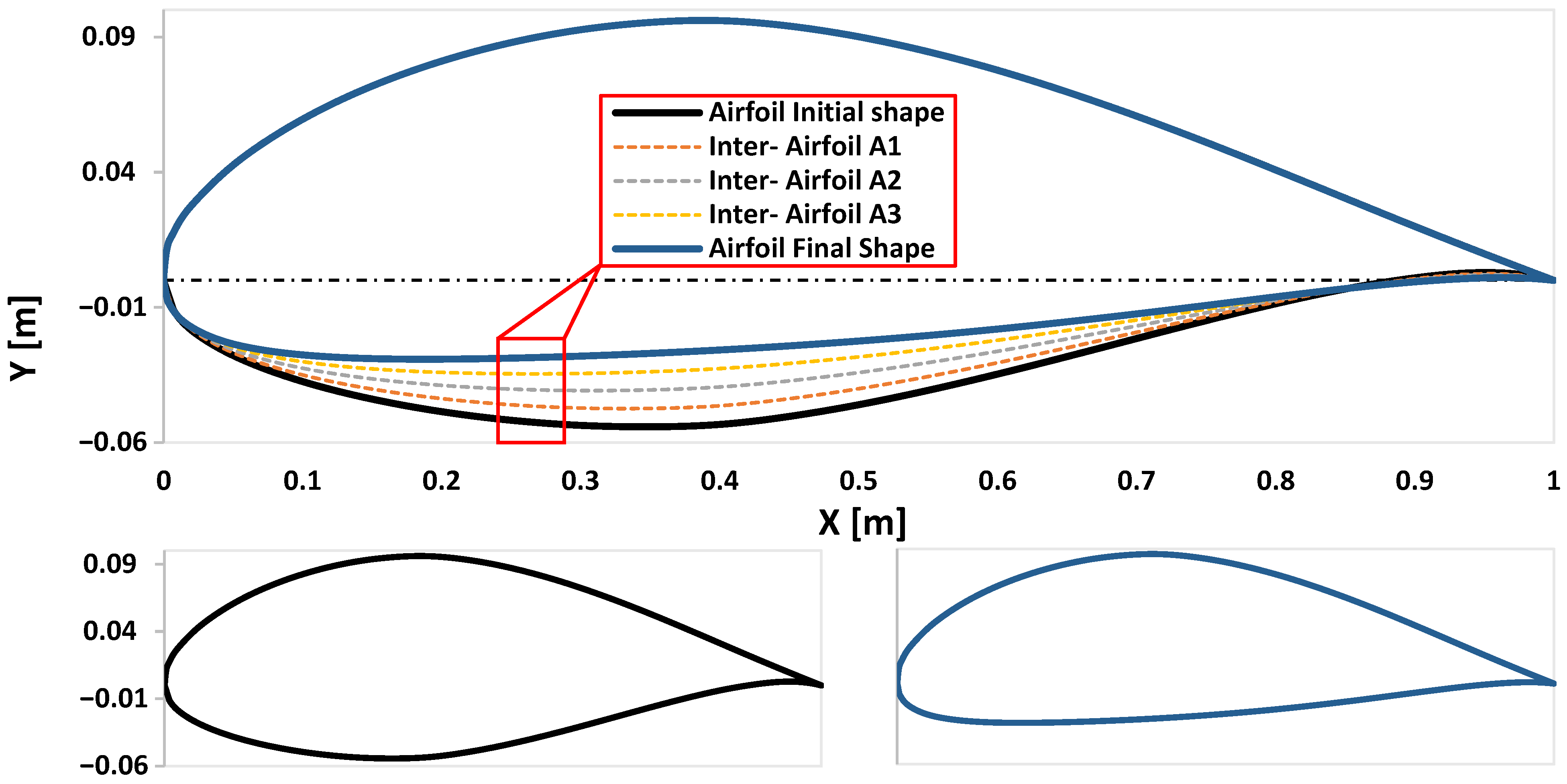 Machines 13 00739 g006