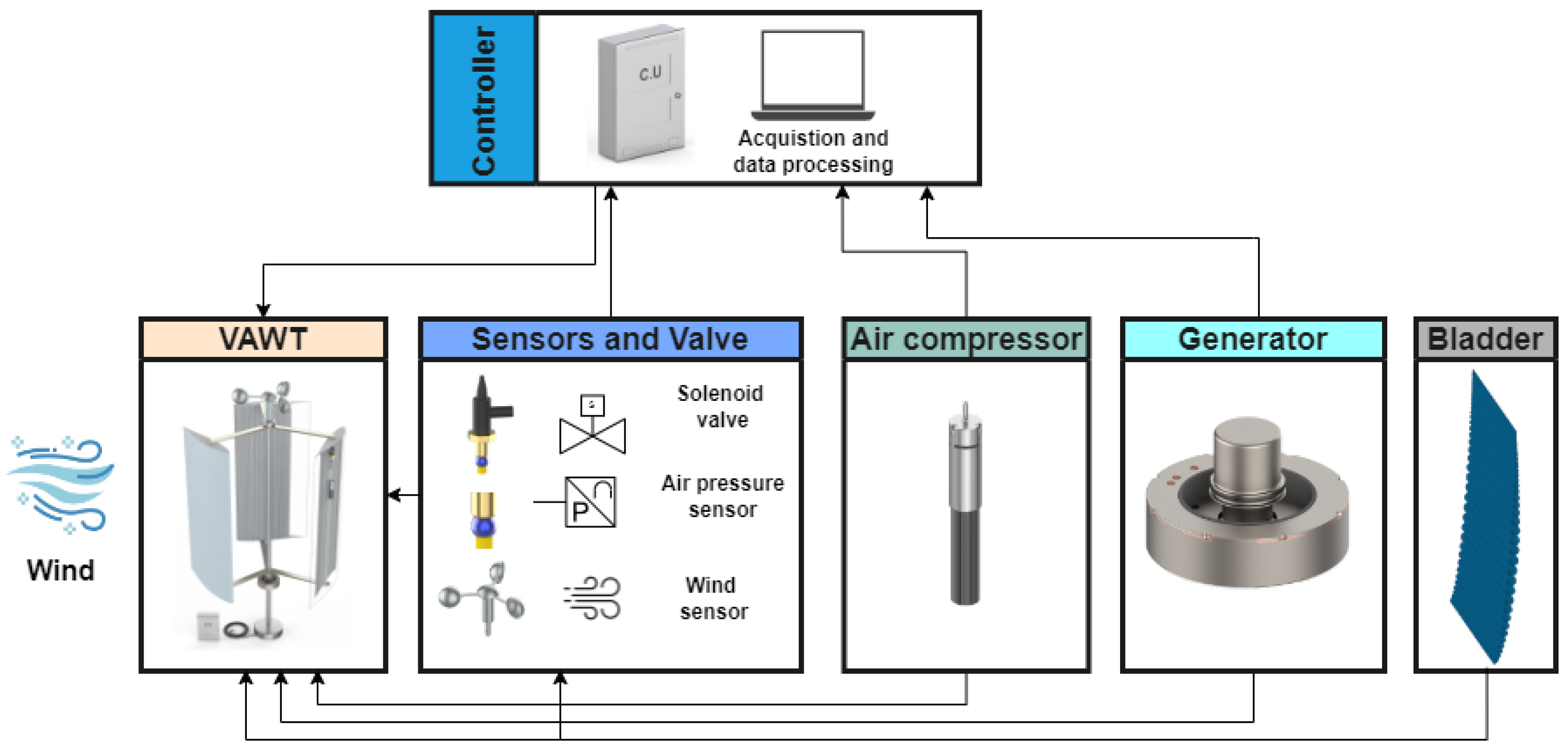 Machines 13 00739 g007