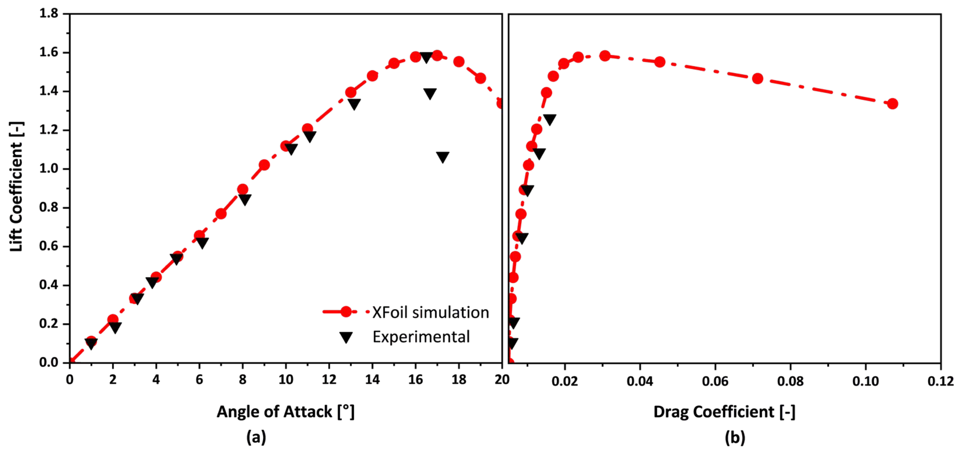 Machines 13 00739 g008