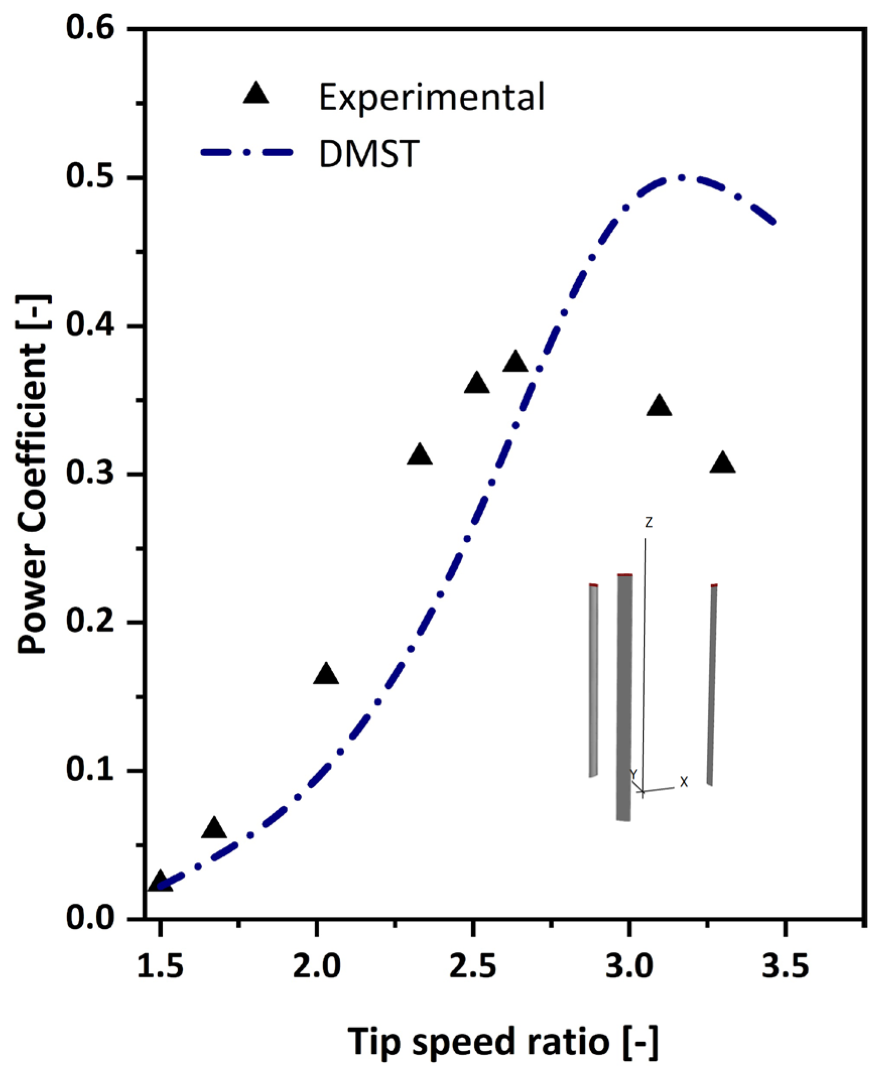 Machines 13 00739 g009