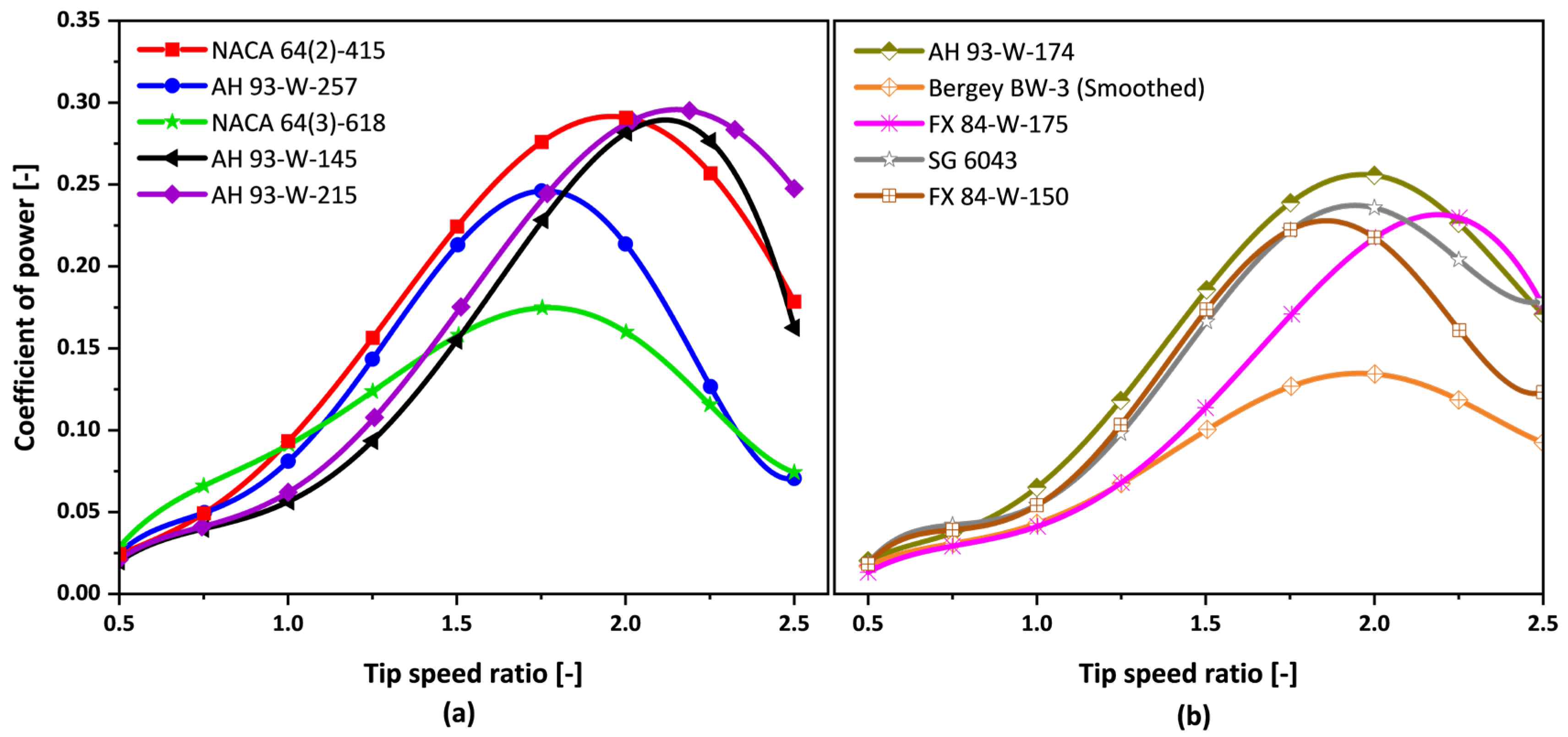 Machines 13 00739 g010