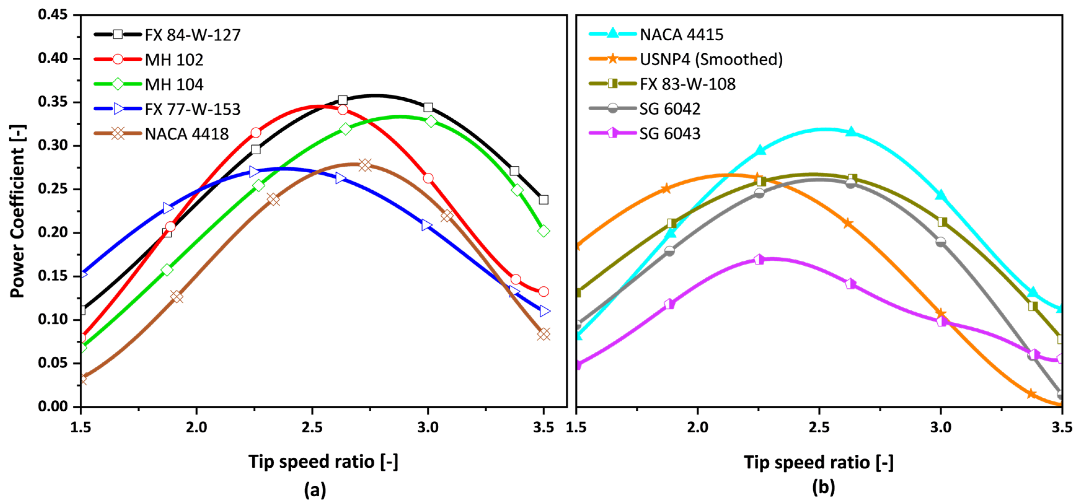 Machines 13 00739 g011