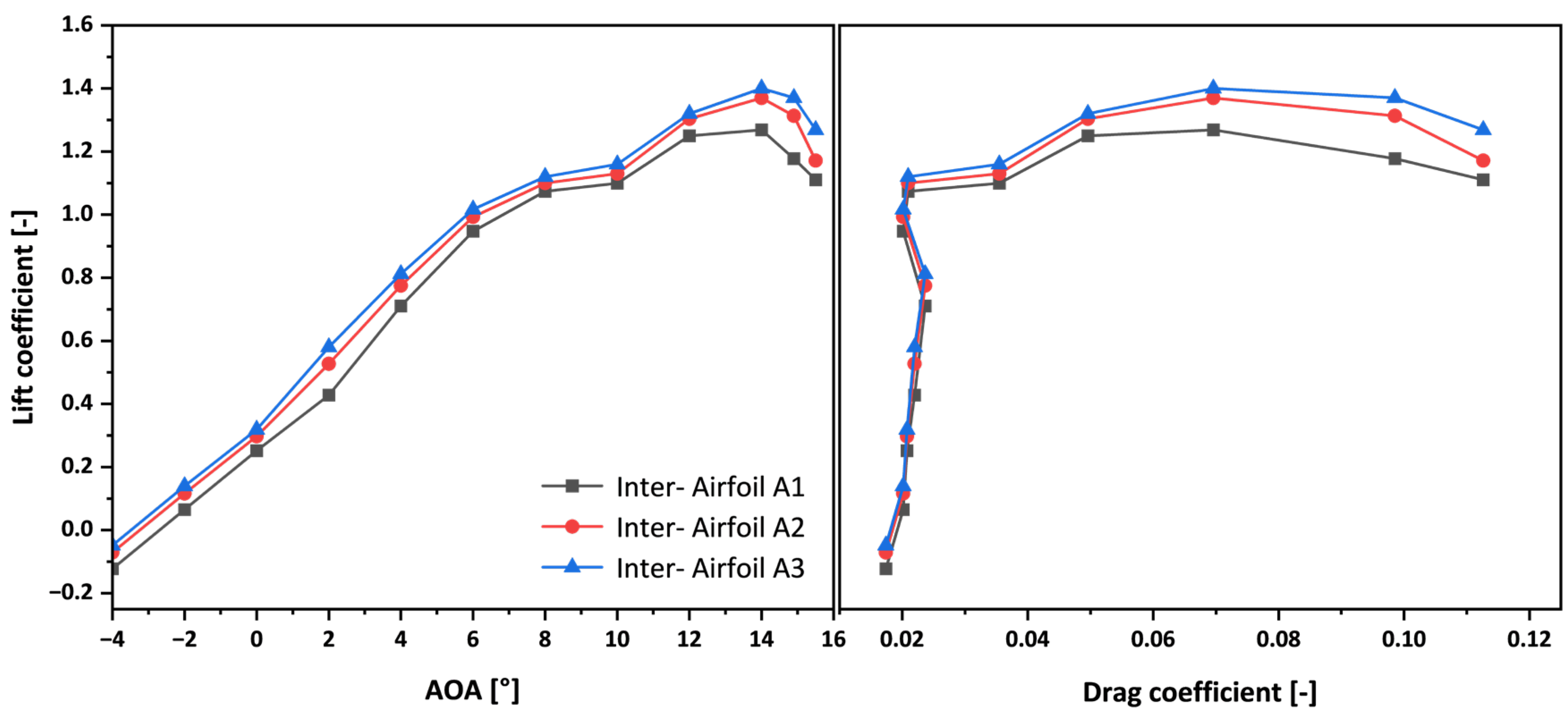 Machines 13 00739 g012