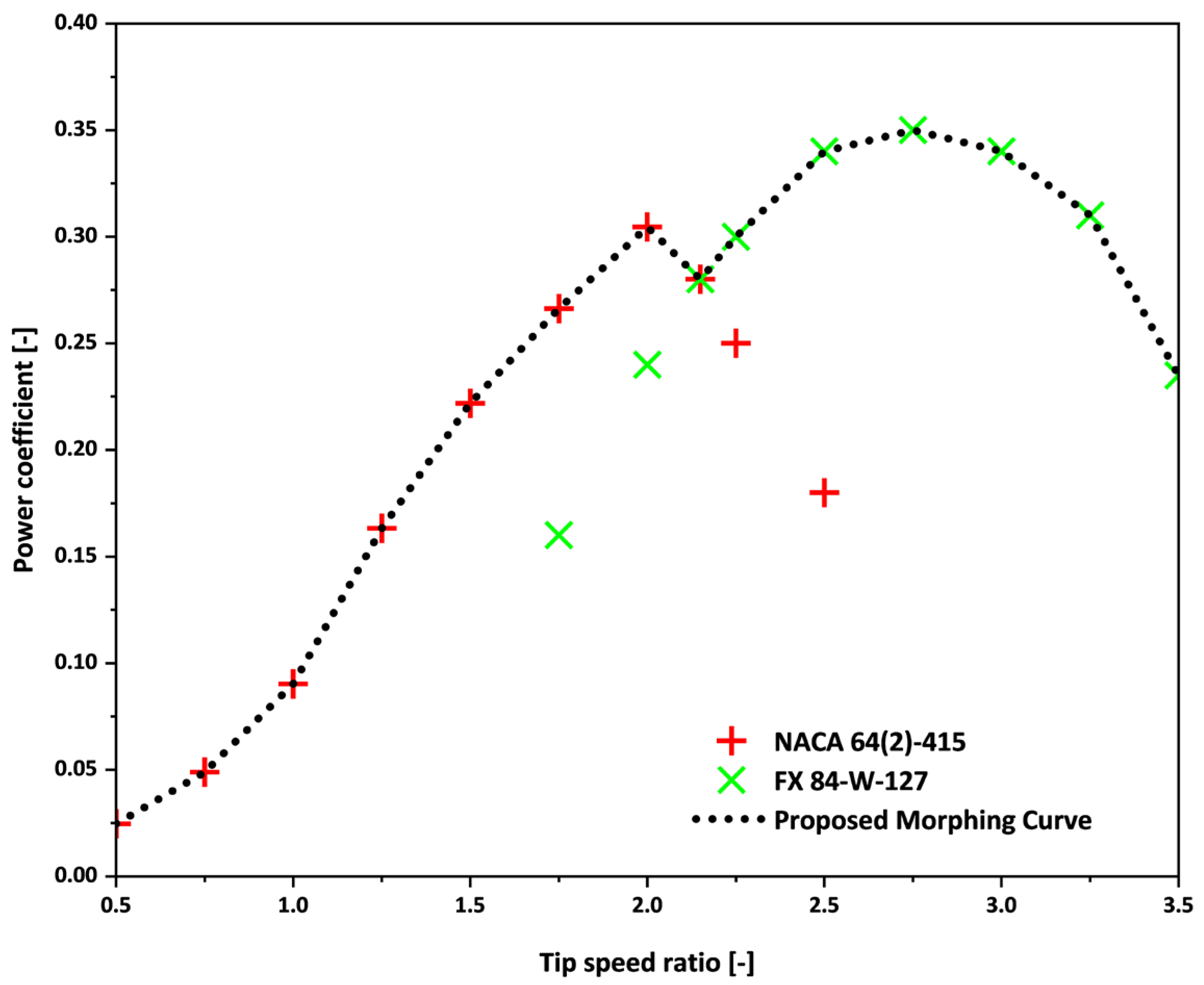 Machines 13 00739 g013