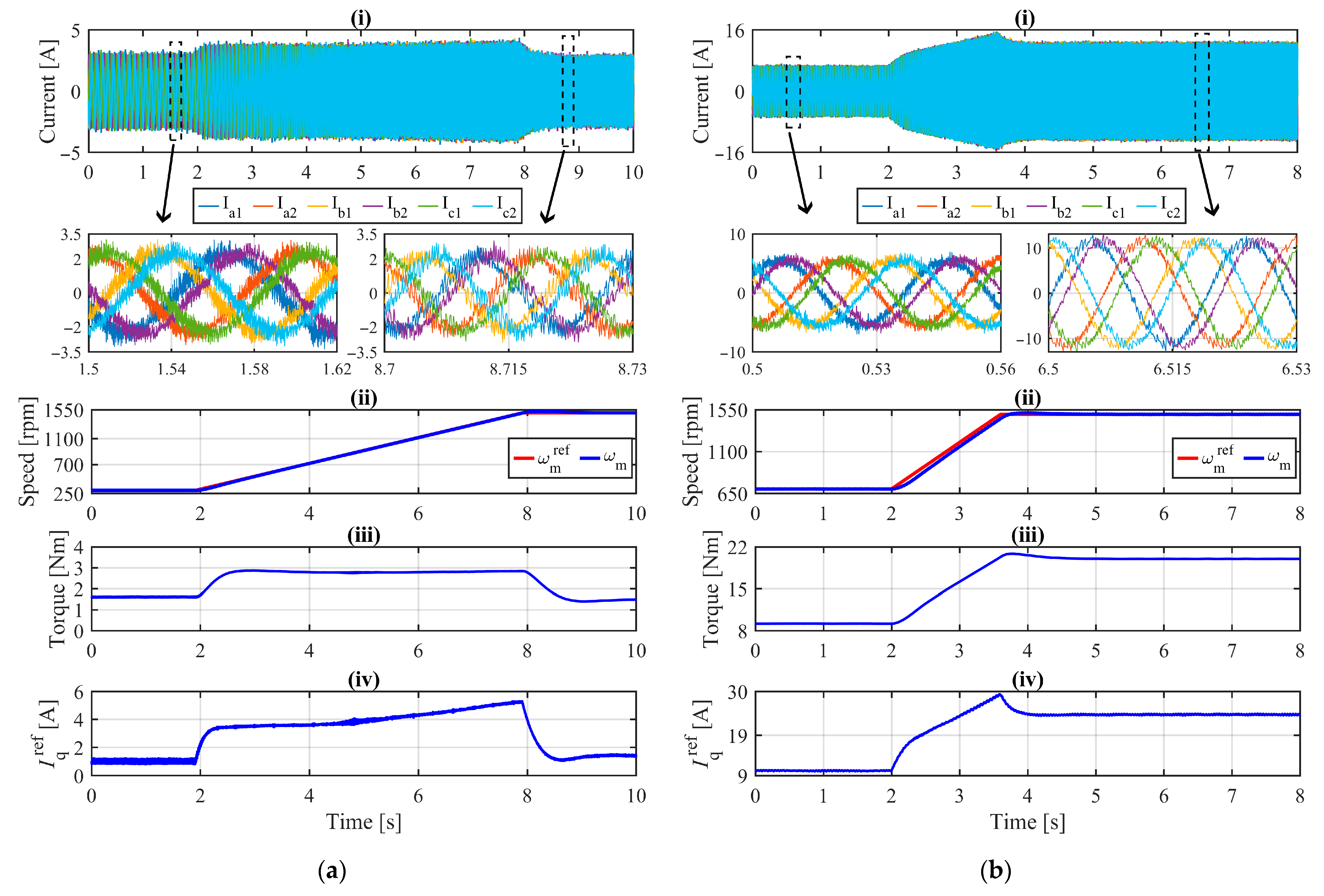 Machines 13 00740 g006