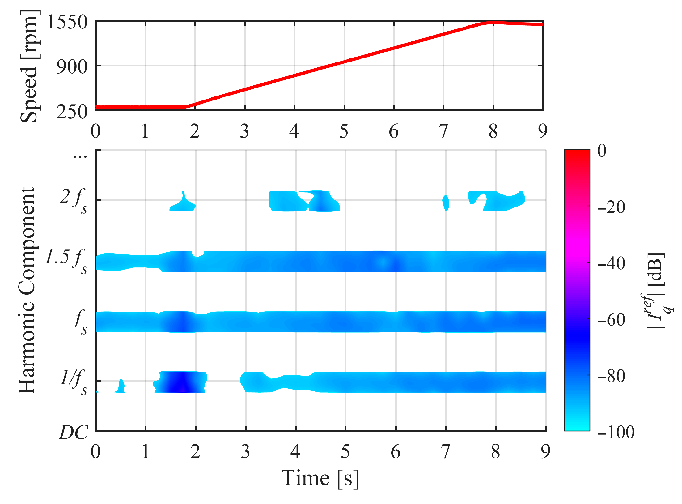Machines 13 00740 g007