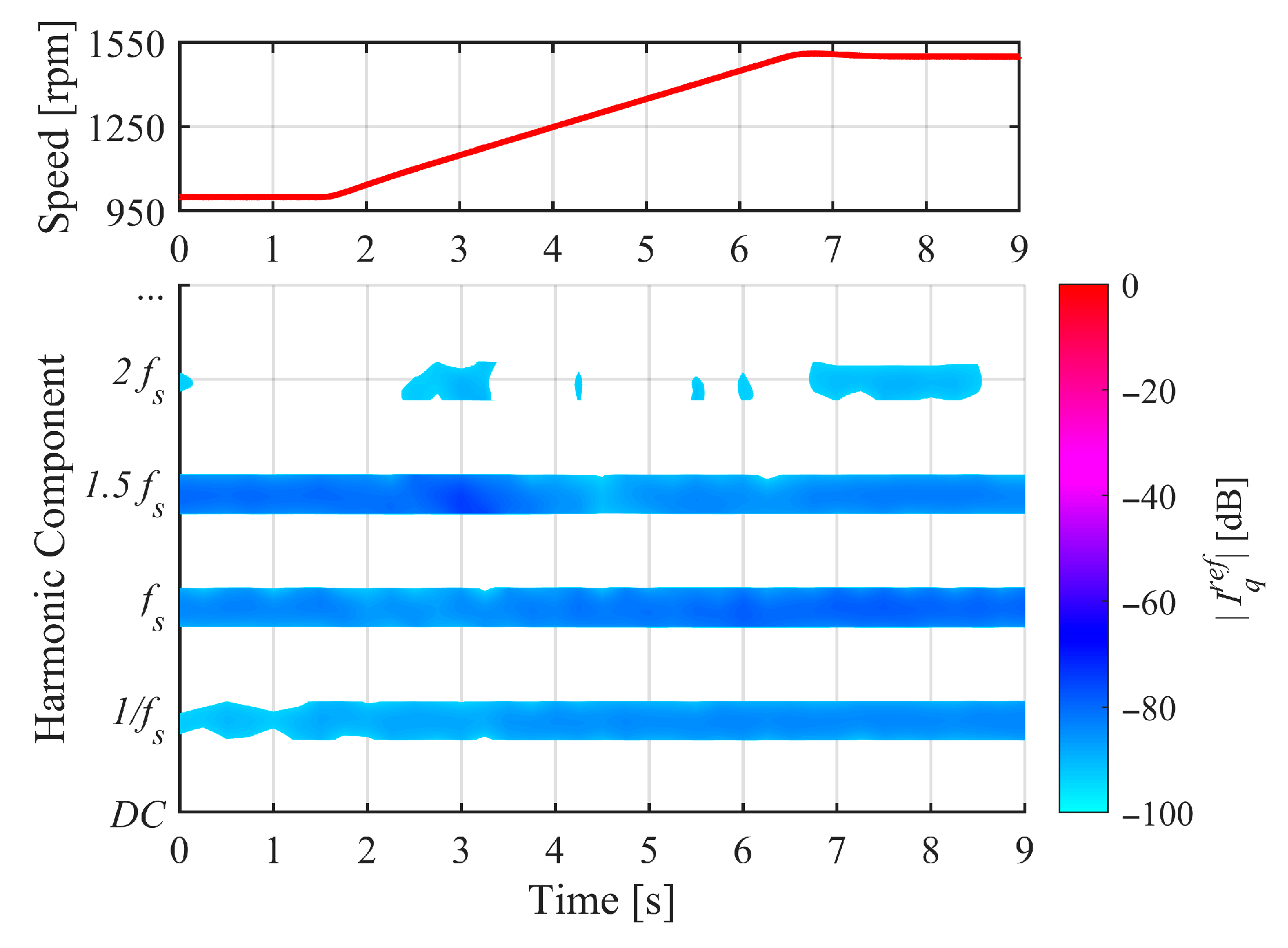 Machines 13 00740 g009