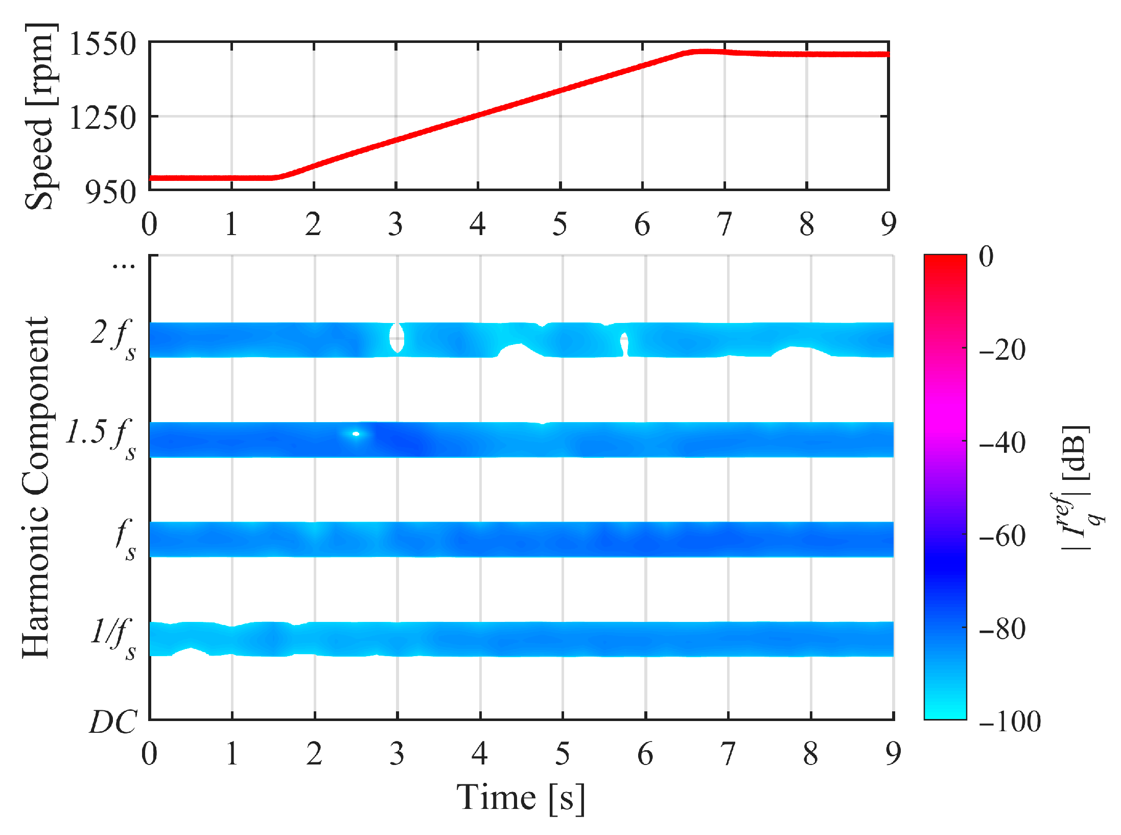 Machines 13 00740 g010