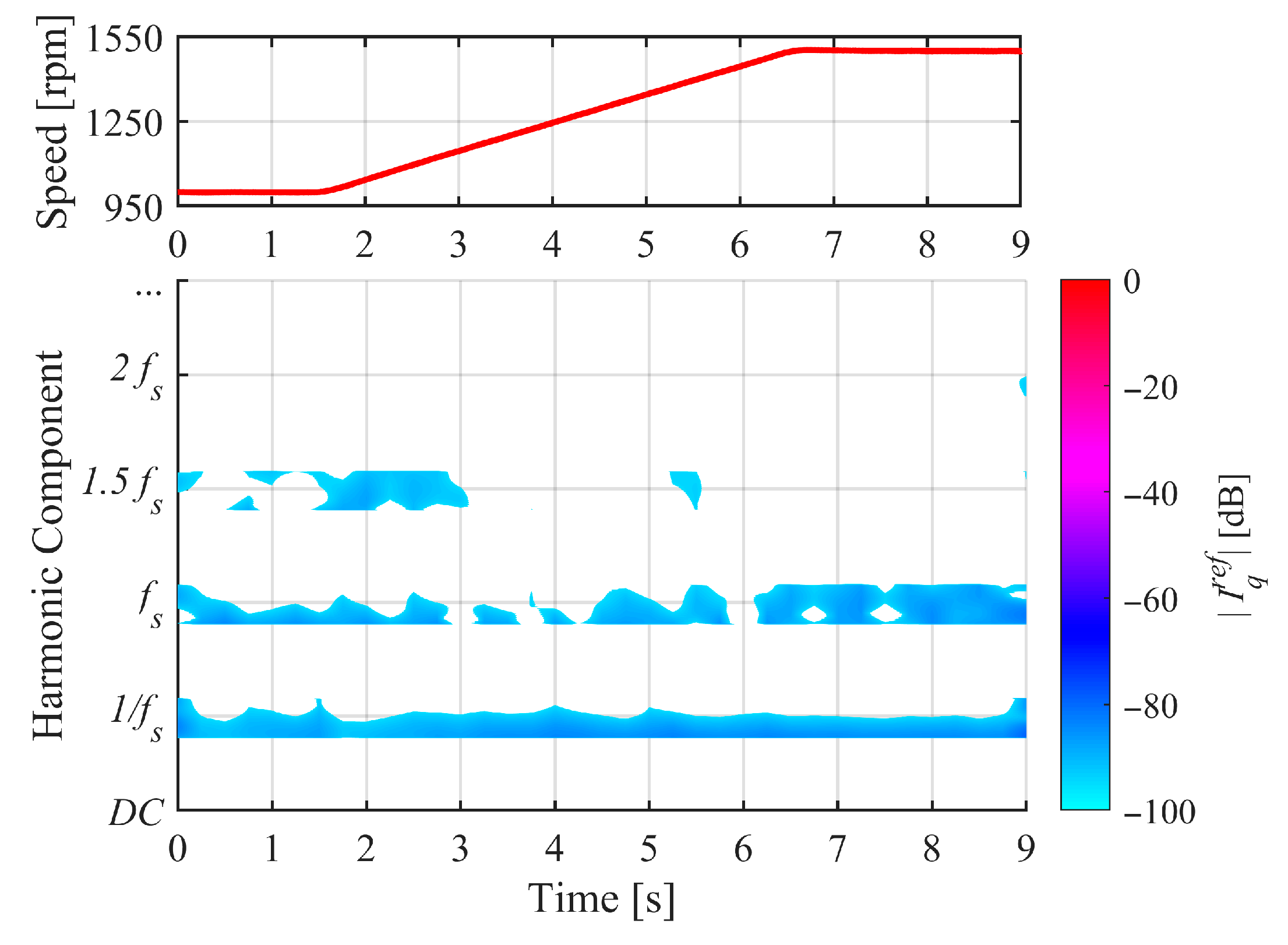 Machines 13 00740 g012