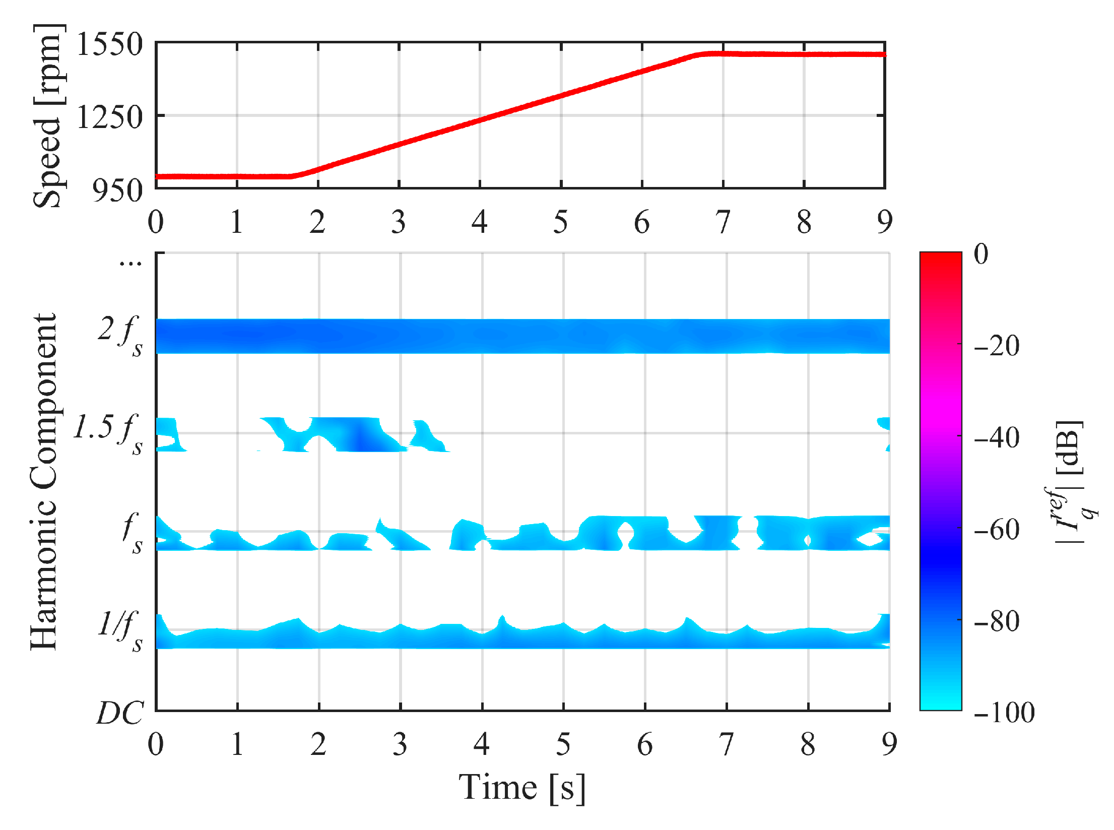 Machines 13 00740 g013