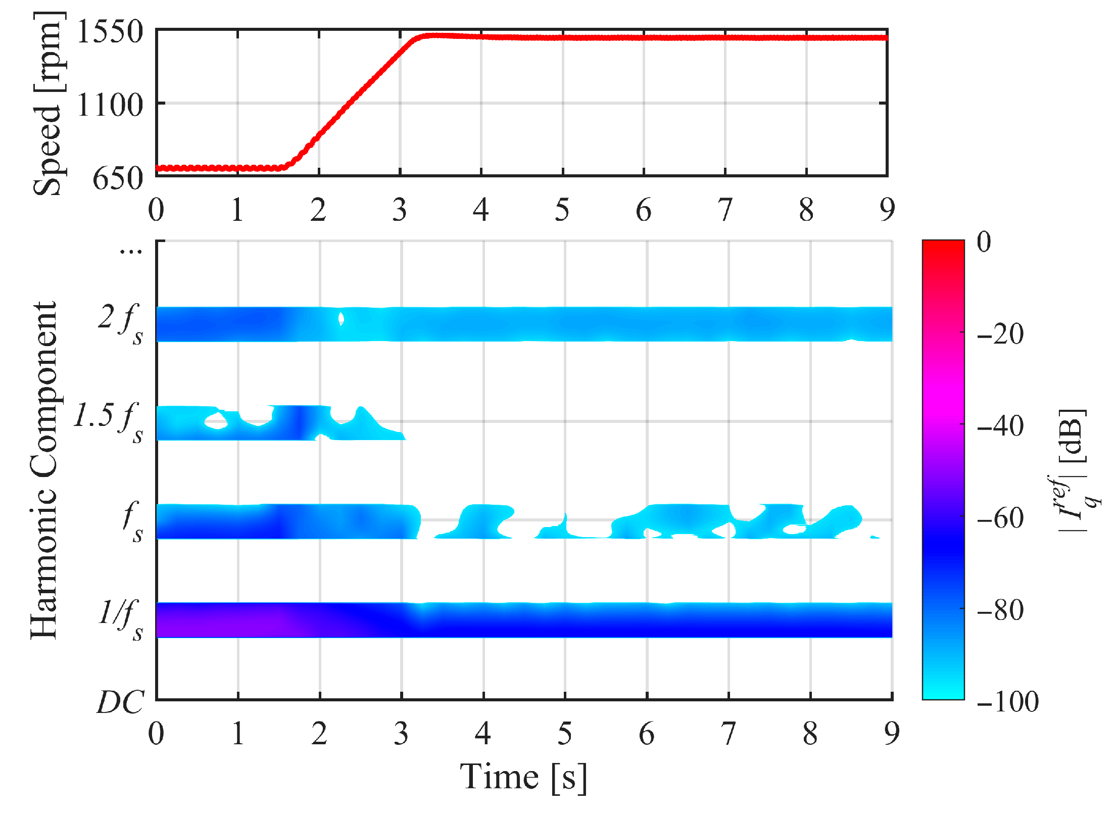Machines 13 00740 g015